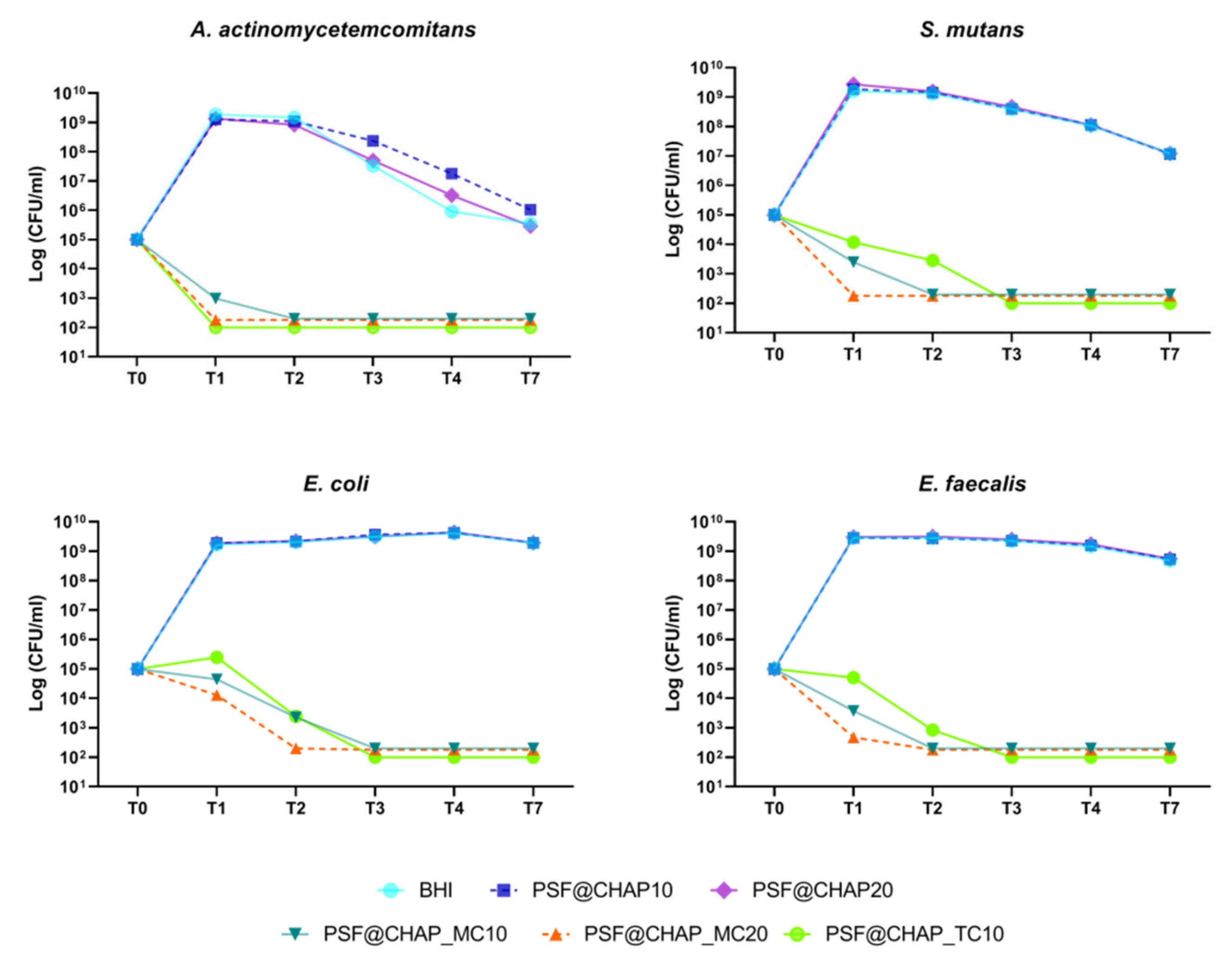 Nanomaterials 12 03182 g006