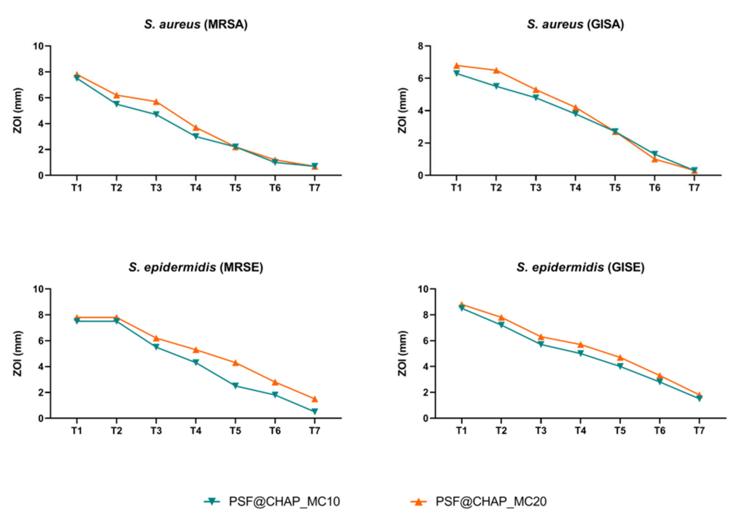 Nanomaterials 12 03182 g007