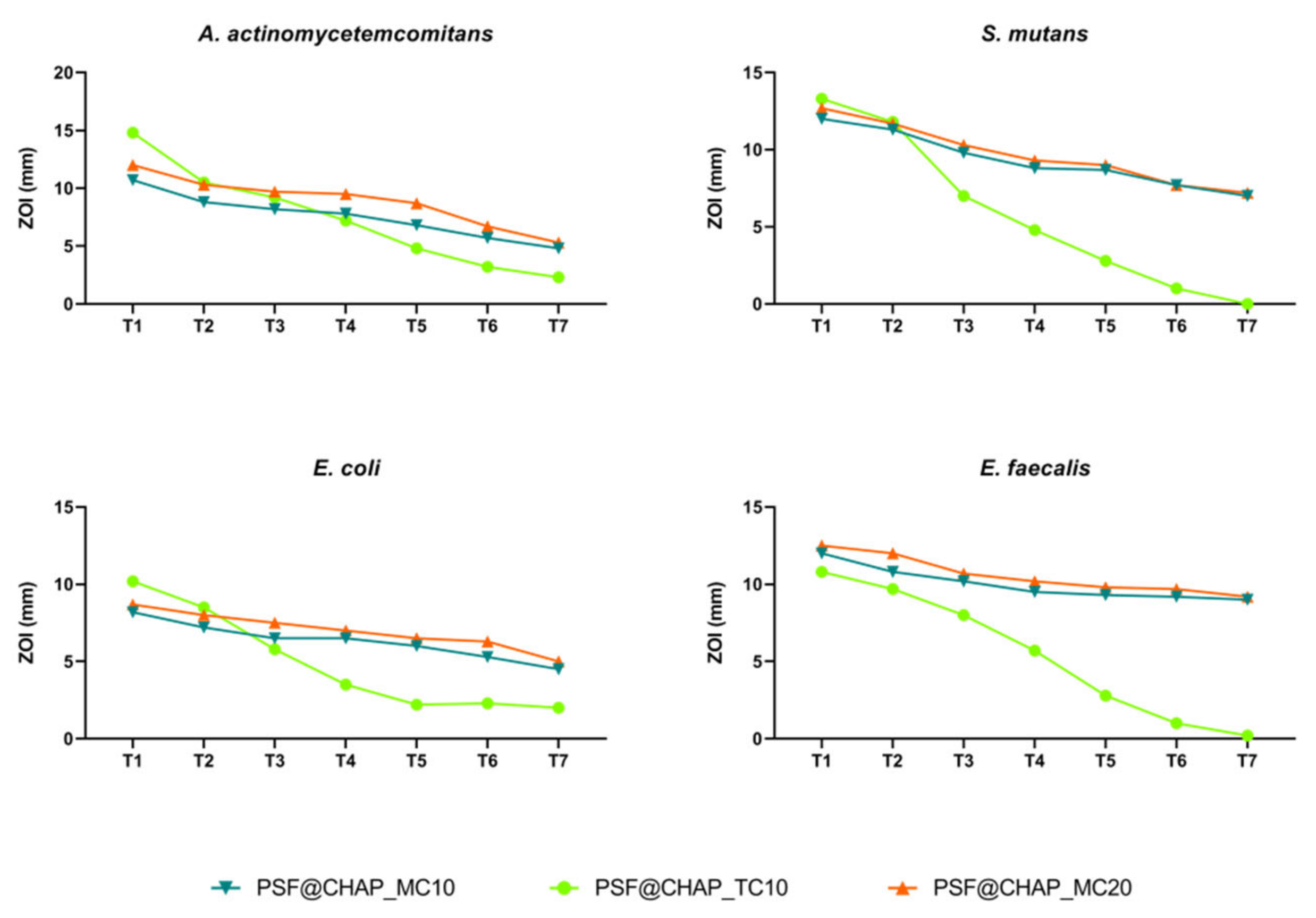 Nanomaterials 12 03182 g008