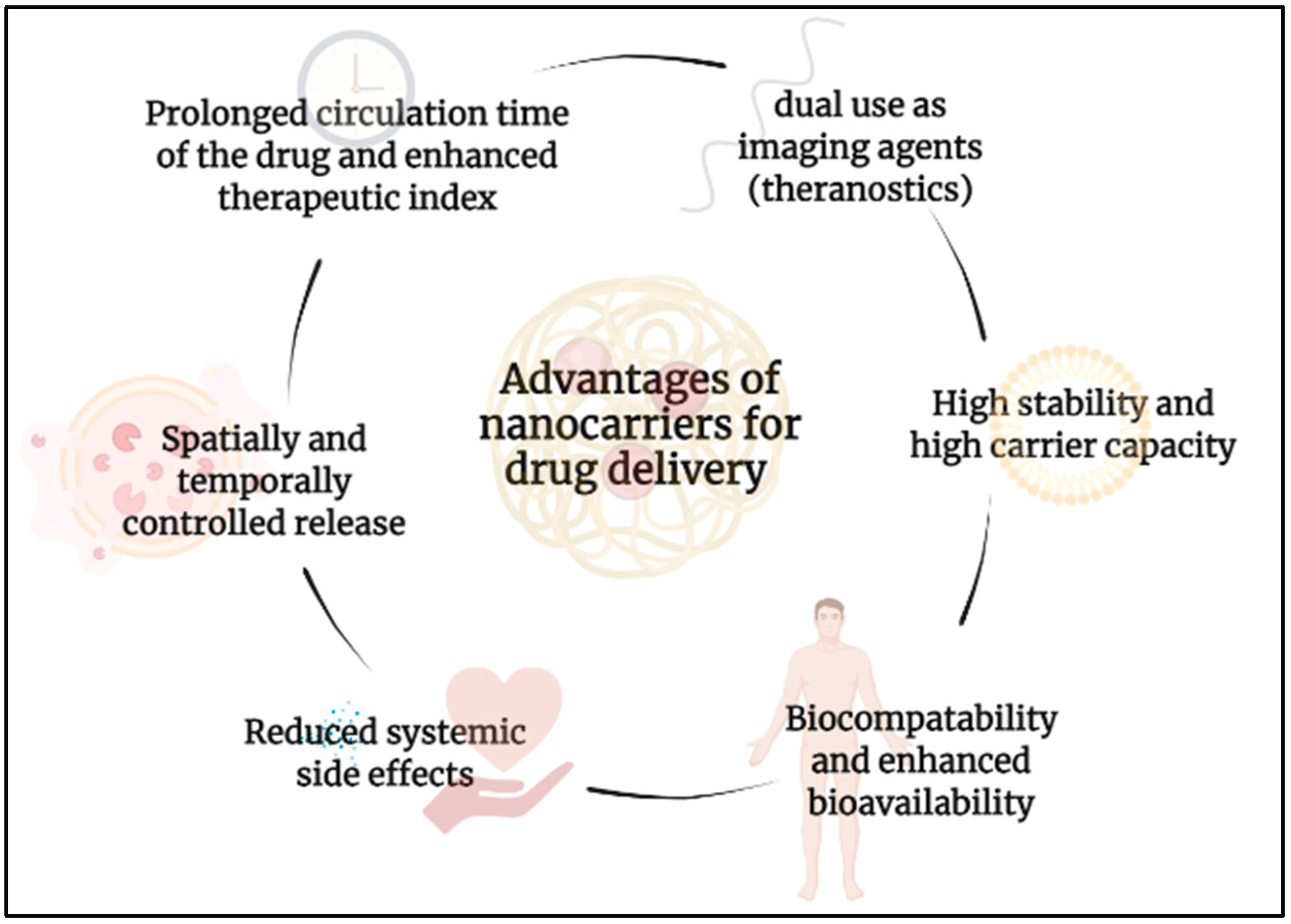 Nanomaterials 12 03183 g001 Nanomaterials 12 03183 g001