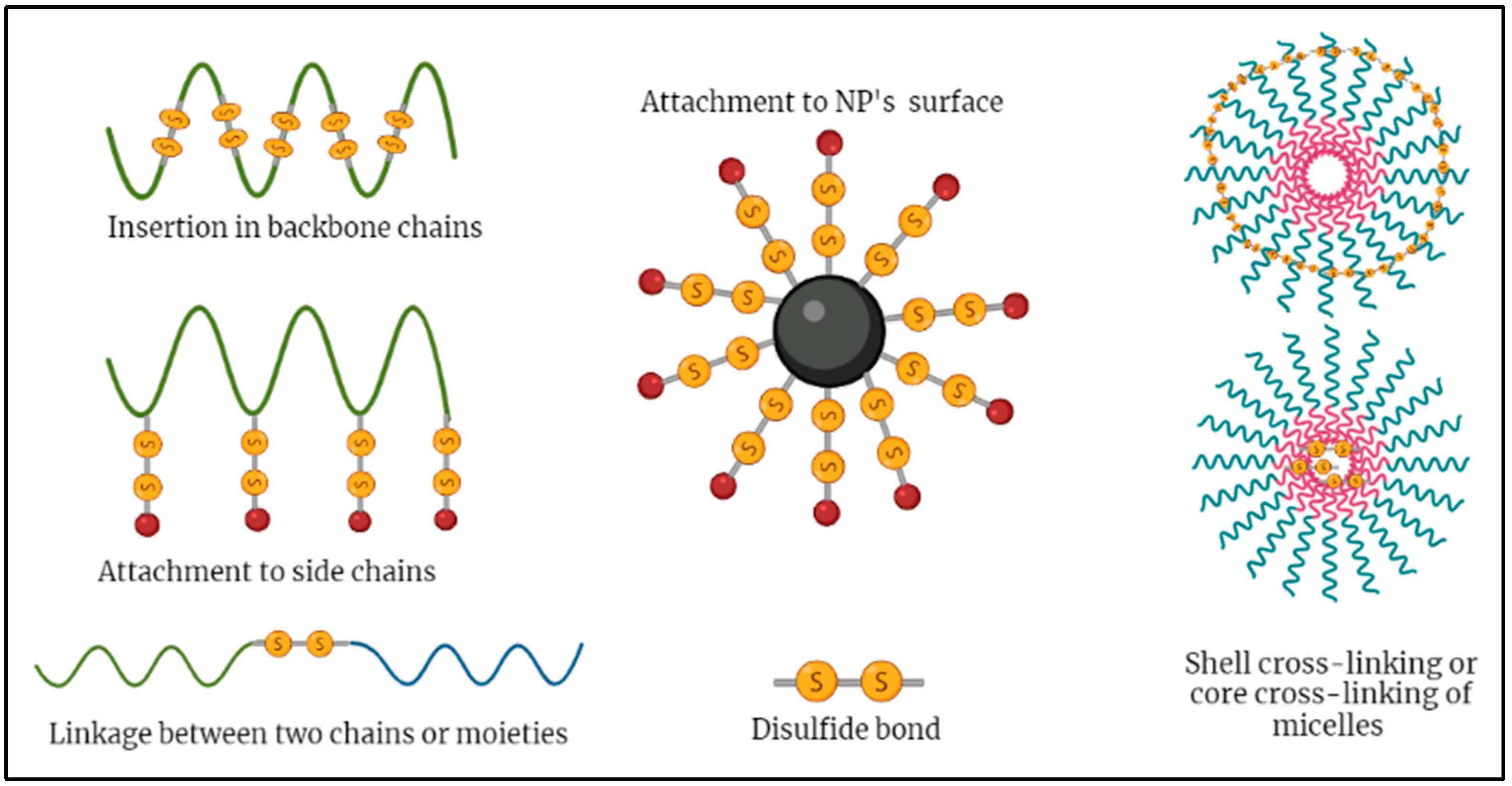 Nanomaterials 12 03183 g003 Nanomaterials 12 03183 g003