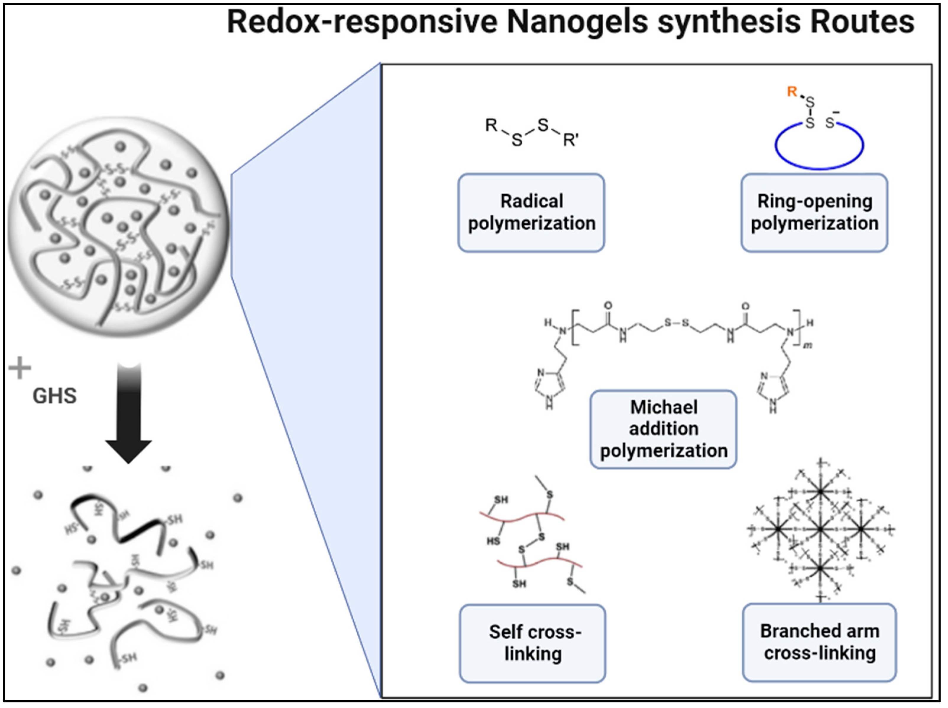 Nanomaterials 12 03183 g005 Nanomaterials 12 03183 g005