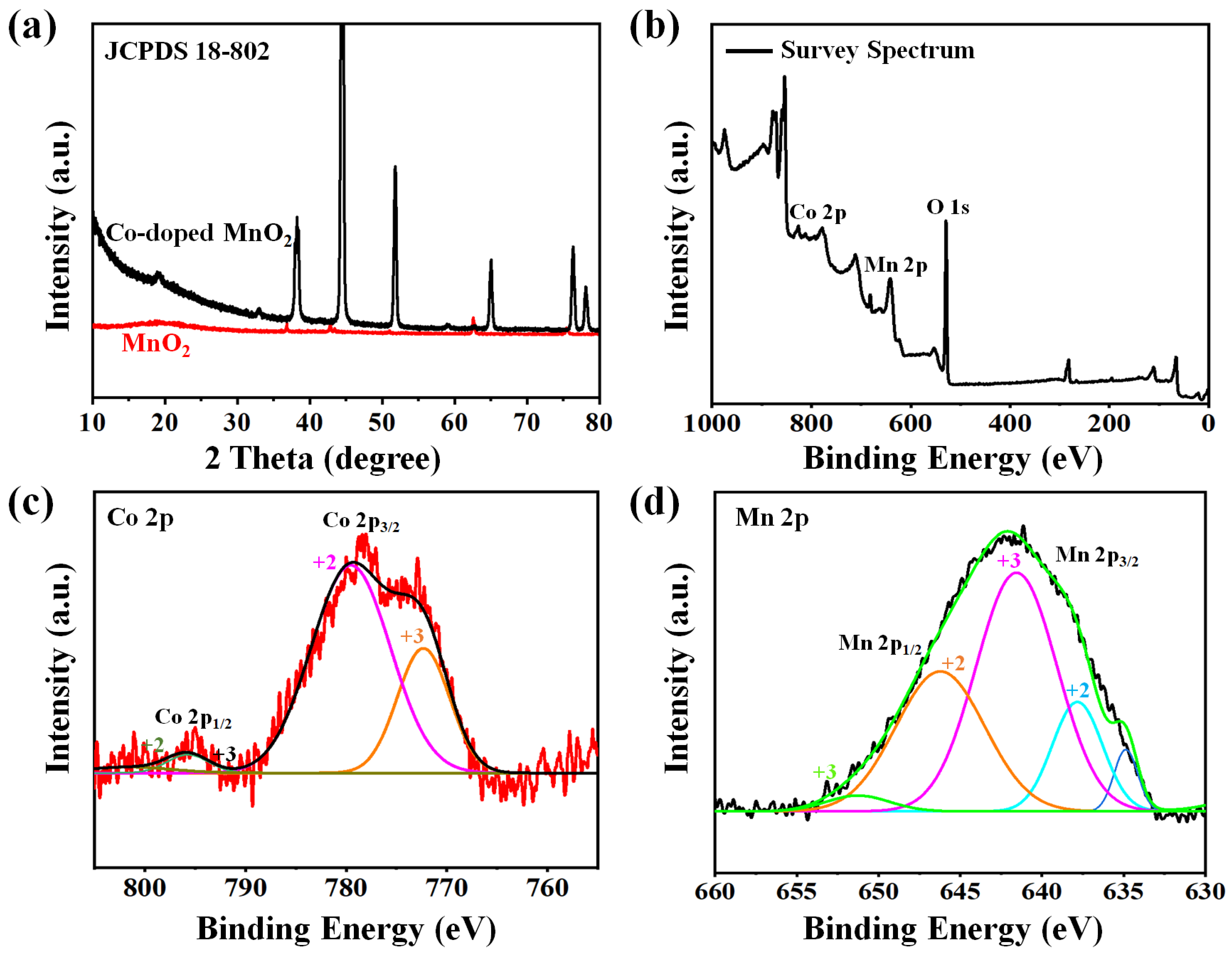 Nanomaterials 12 03187 g003