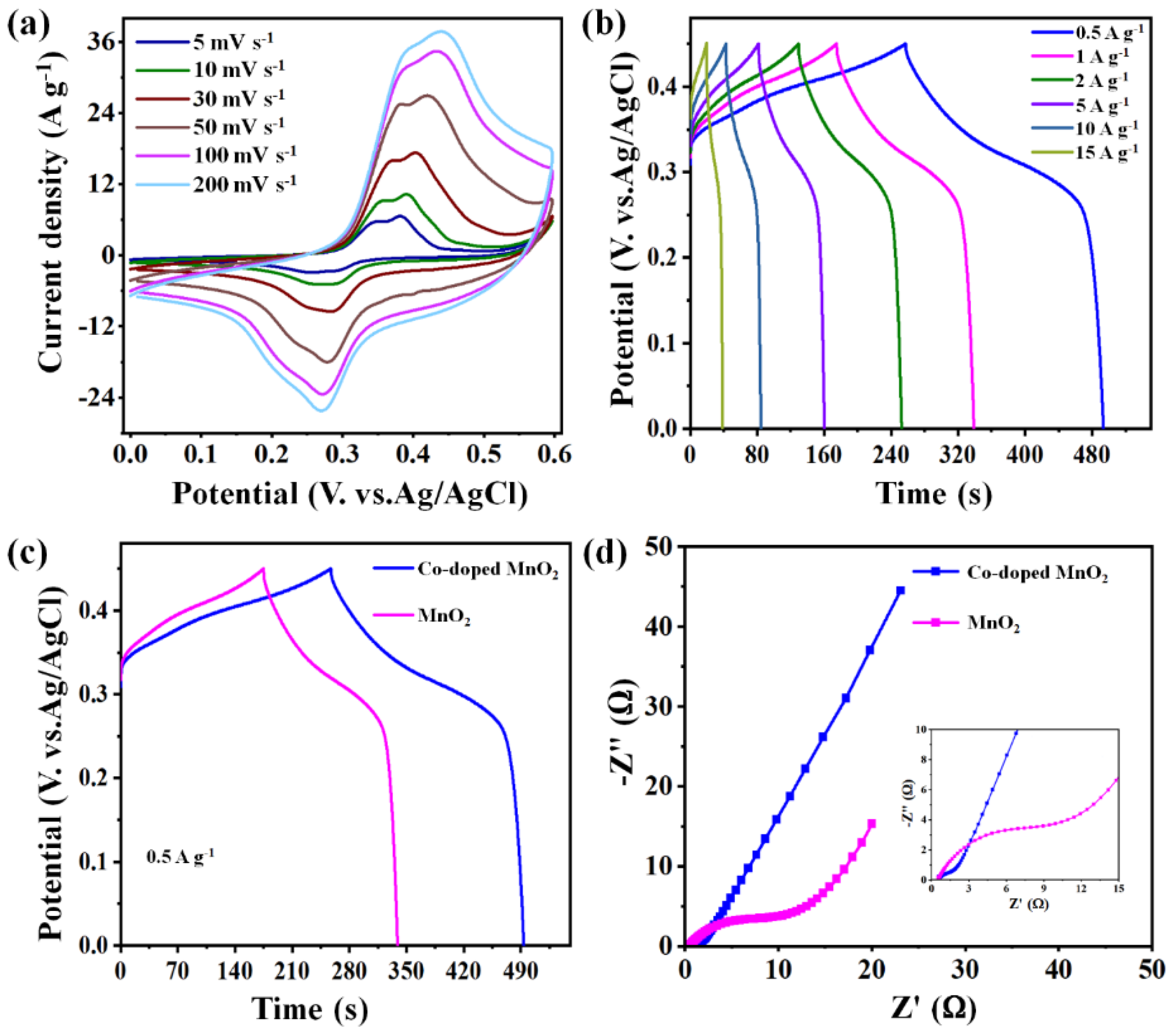 Nanomaterials 12 03187 g004