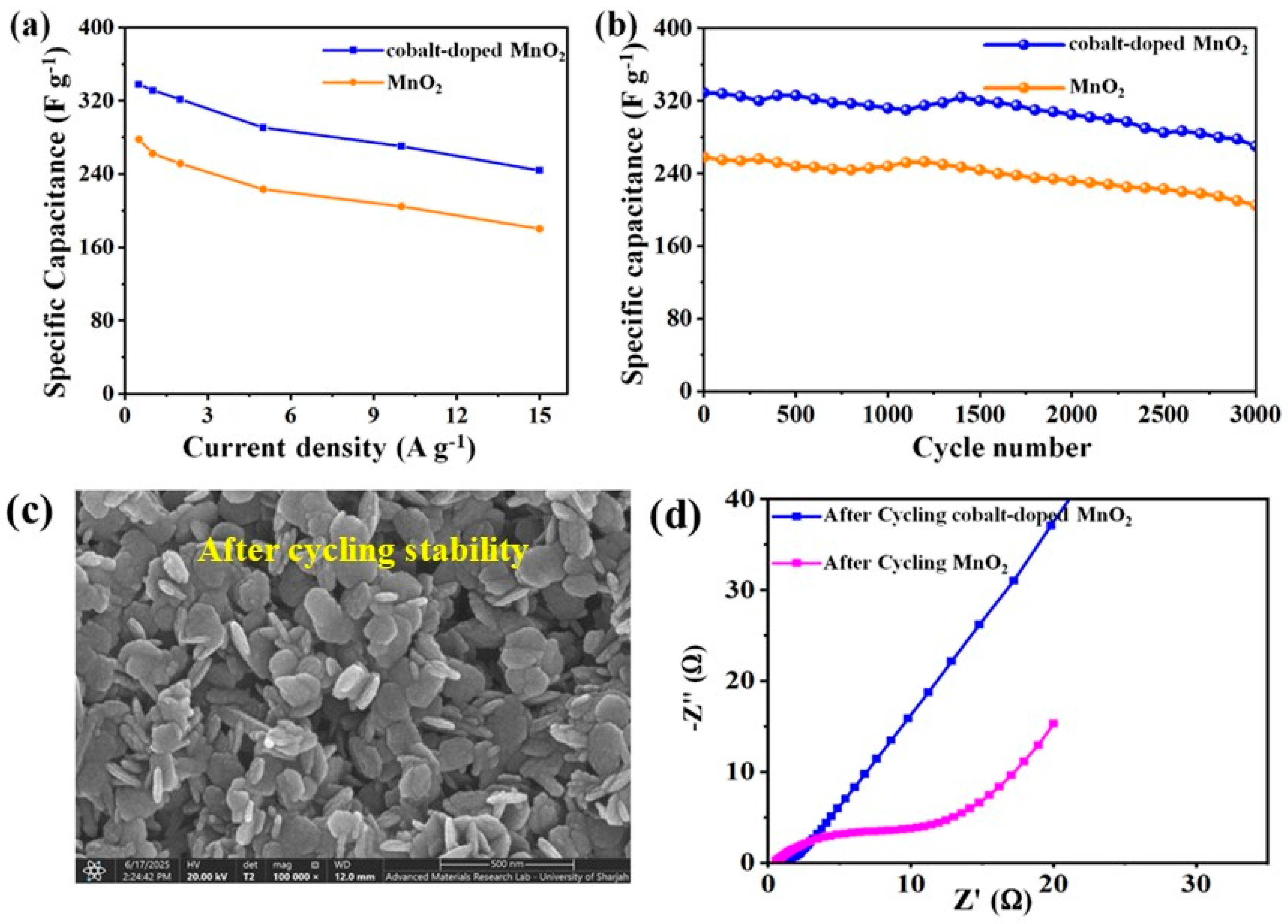 Nanomaterials 12 03187 g005