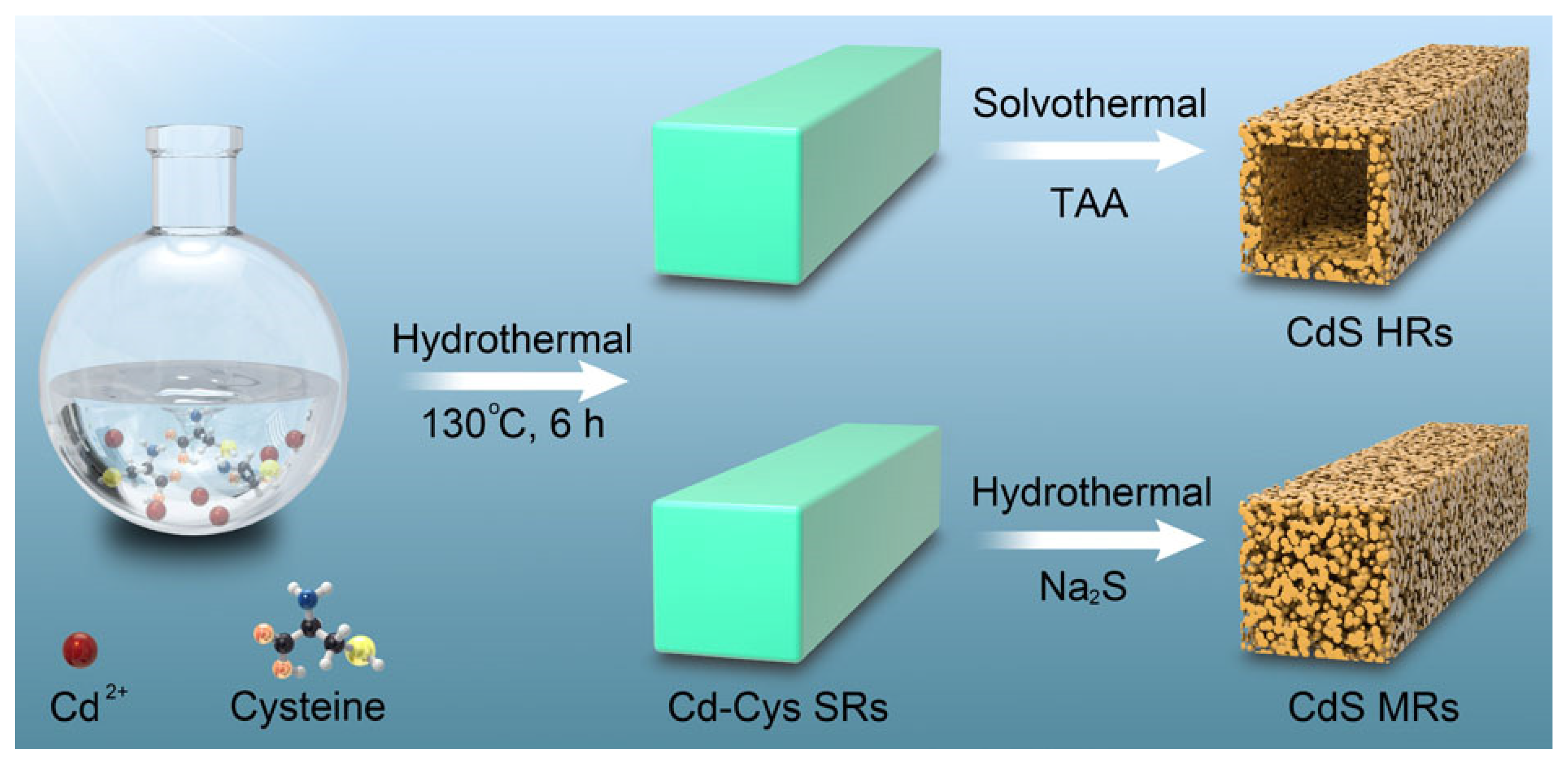 Nanomaterials 12 03190 g001