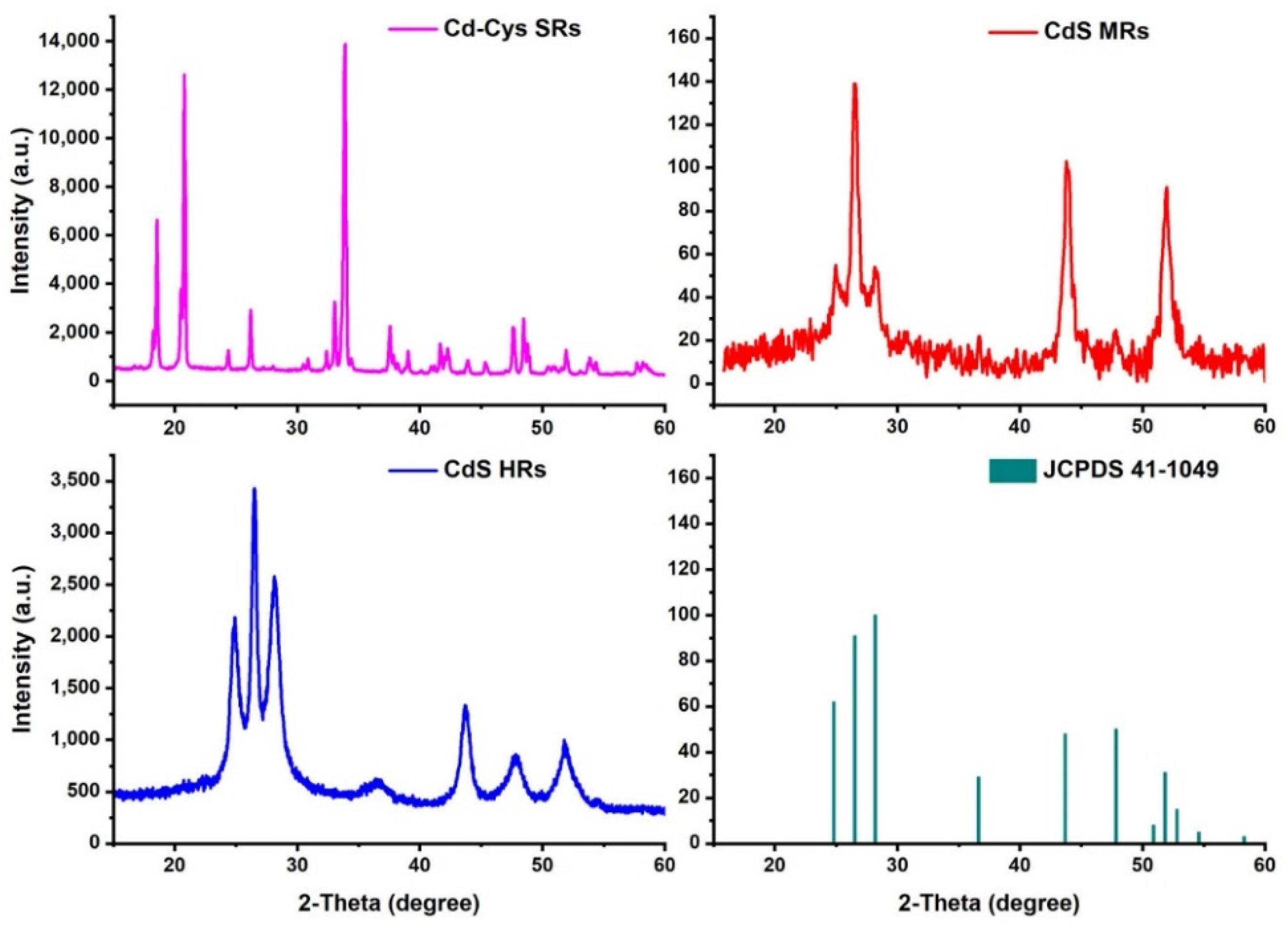 Nanomaterials 12 03190 g003