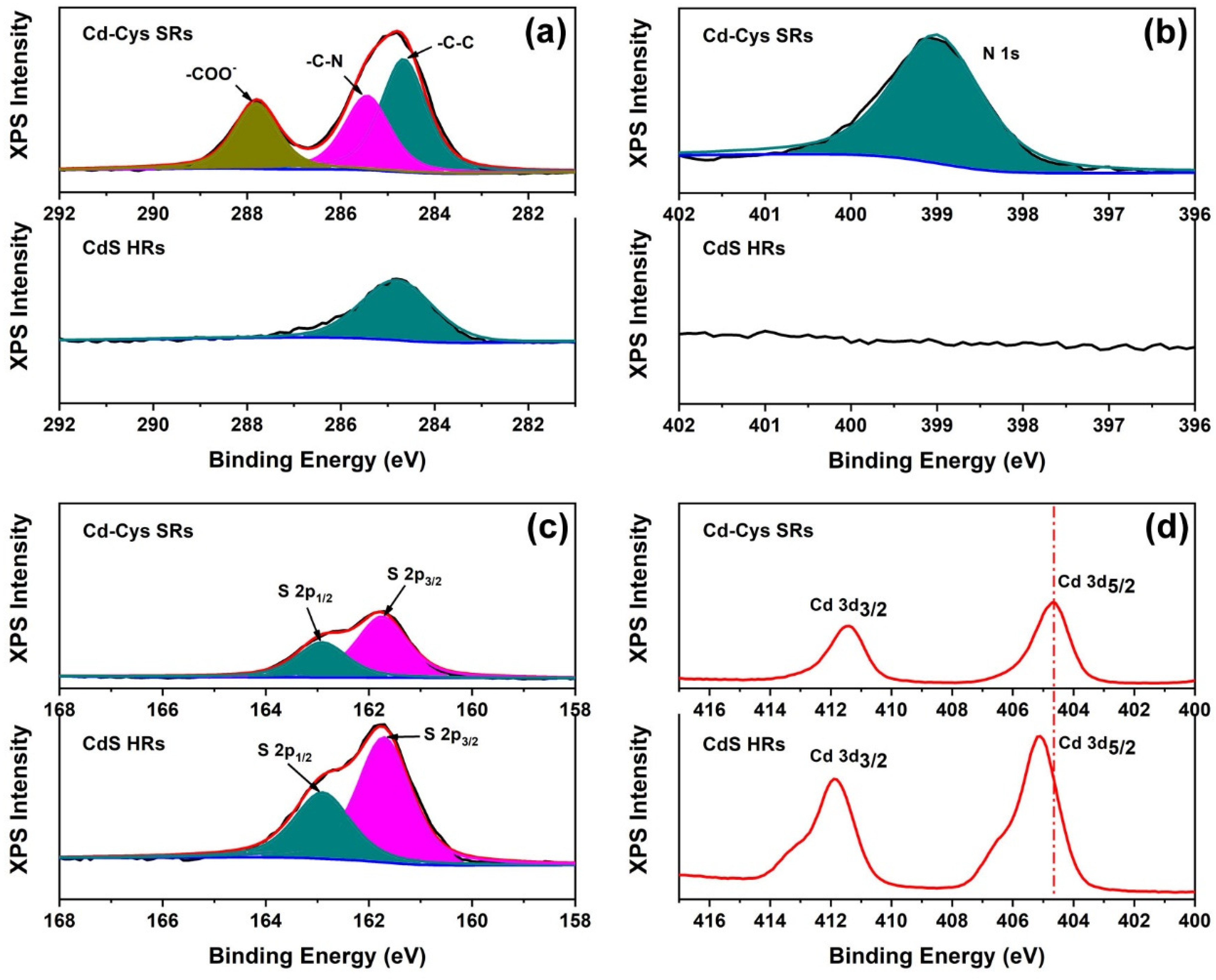 Nanomaterials 12 03190 g004