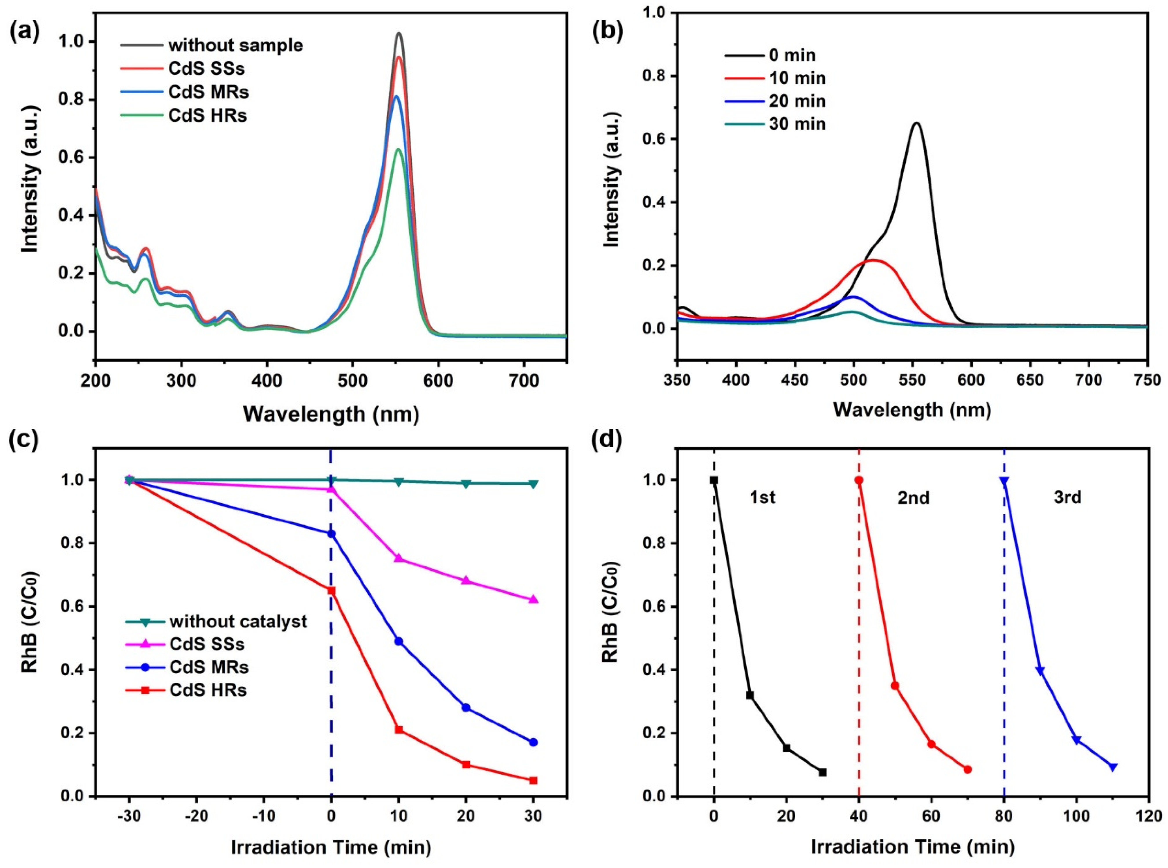 Nanomaterials 12 03190 g006