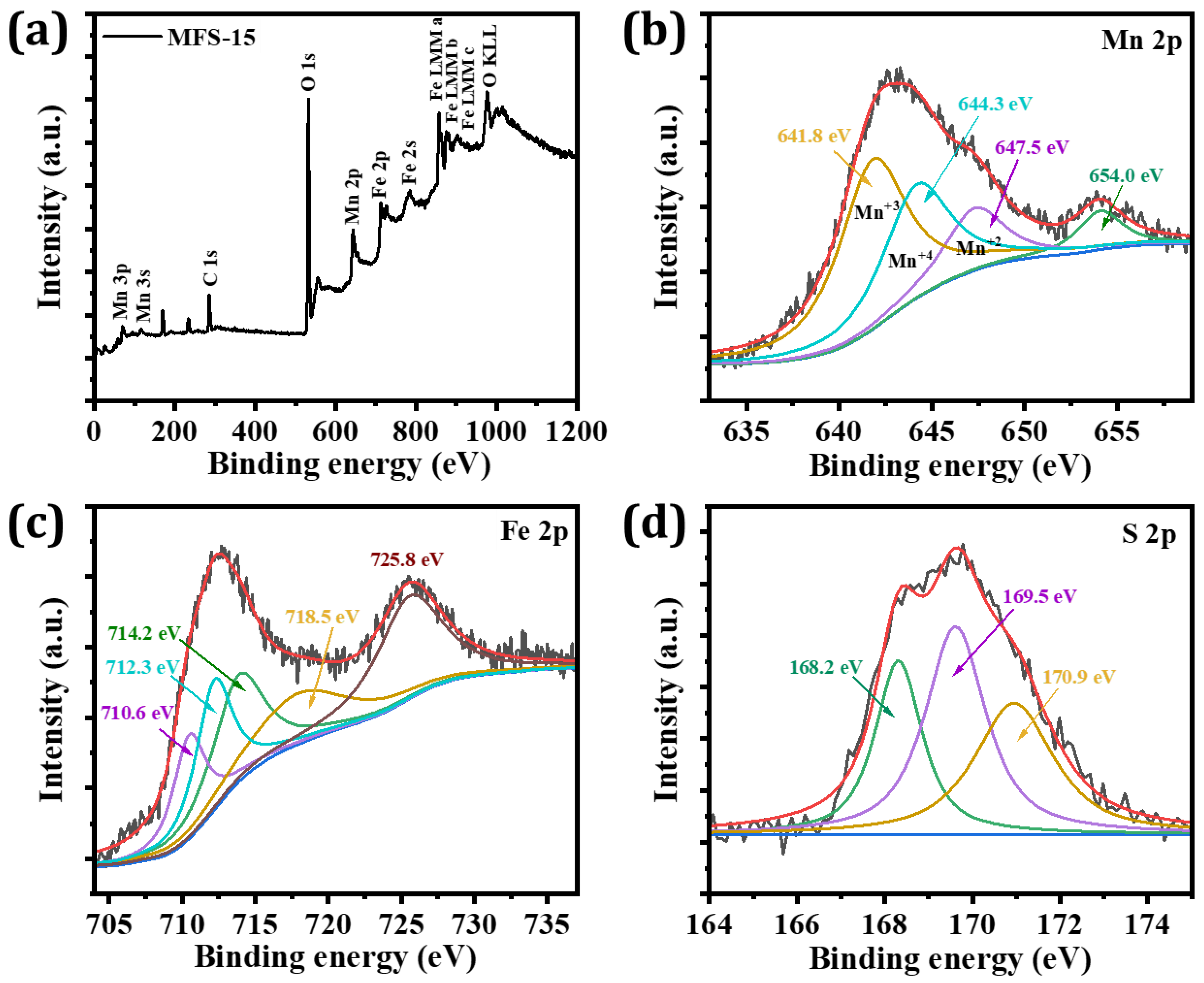Nanomaterials 12 03193 g001