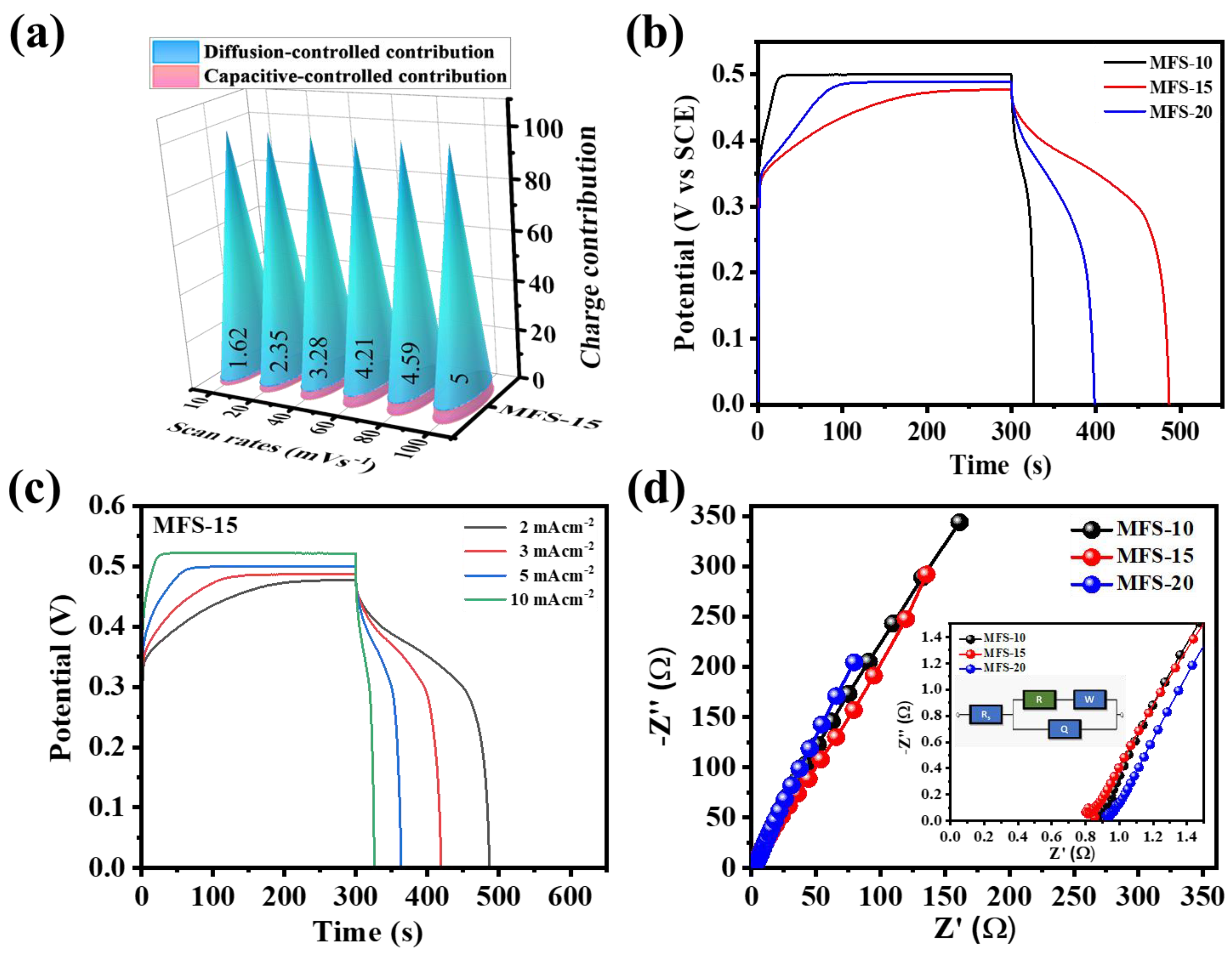 Nanomaterials 12 03193 g005