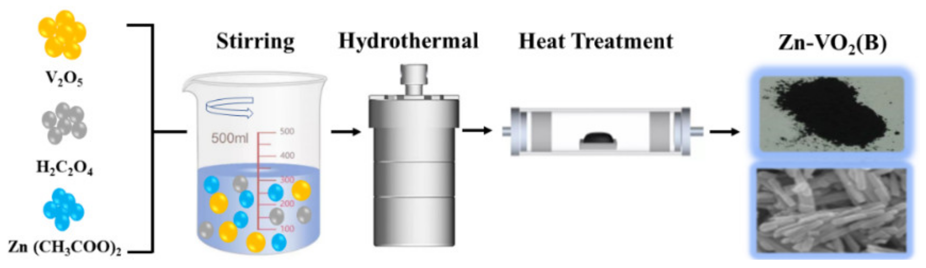 Nanomaterials 12 03196 g001