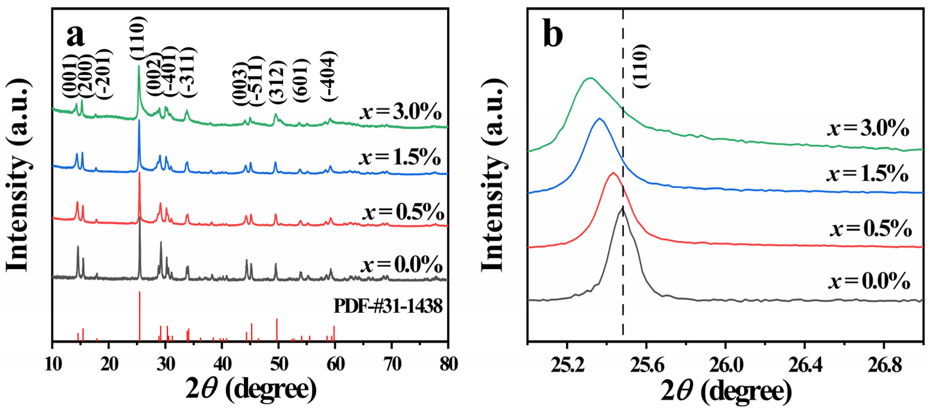 Nanomaterials 12 03196 g002