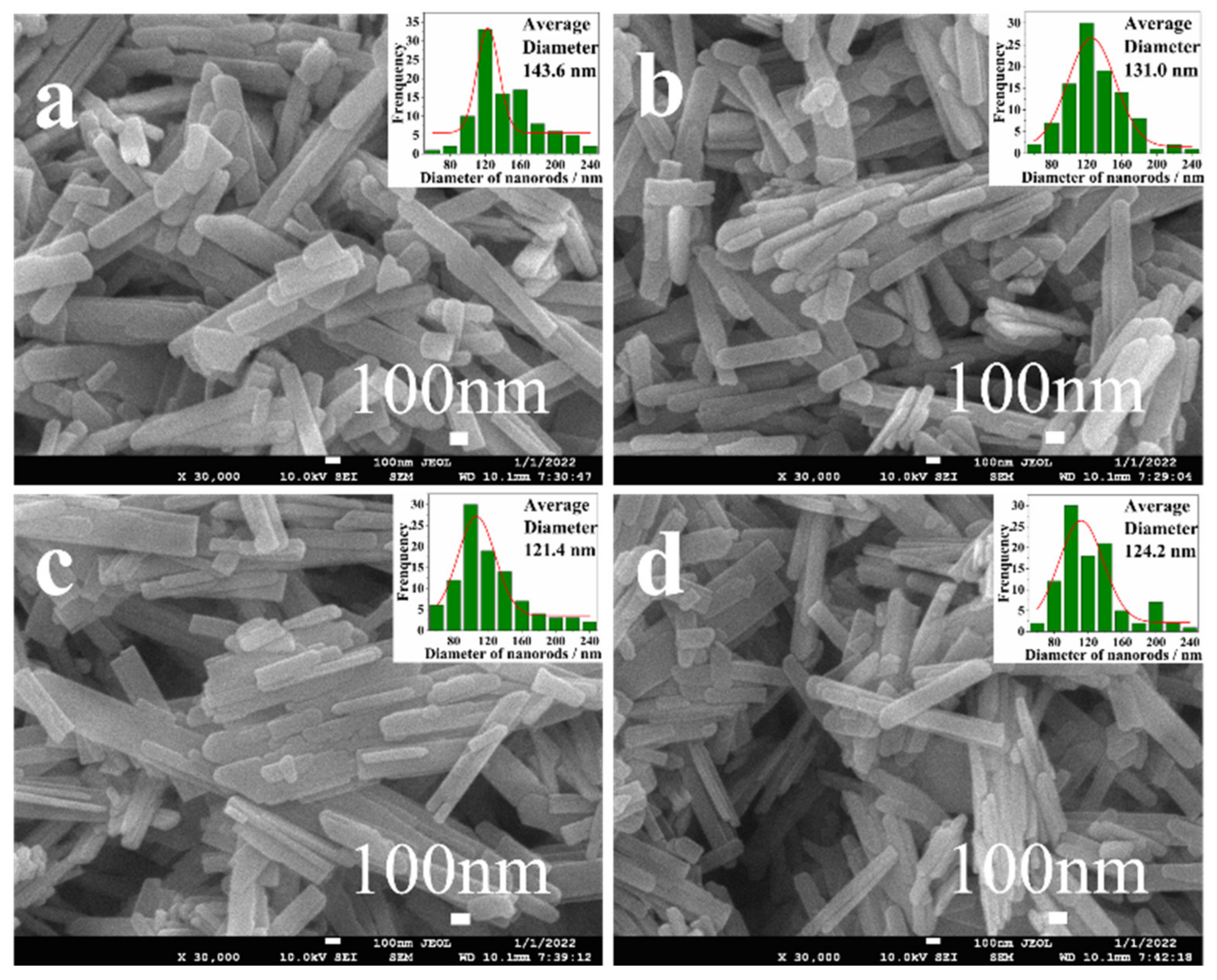 Nanomaterials 12 03196 g004