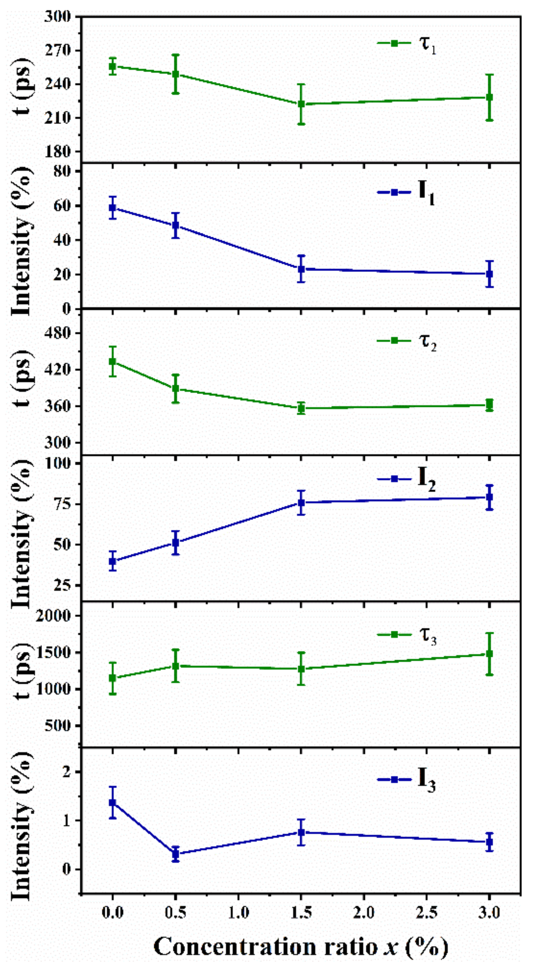 Nanomaterials 12 03196 g005