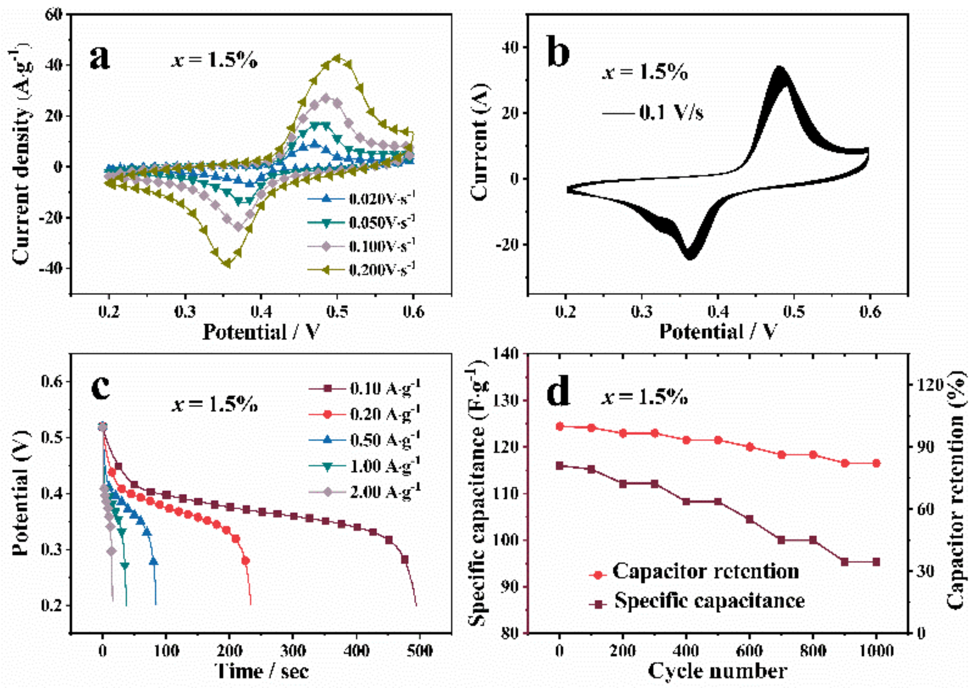 Nanomaterials 12 03196 g007