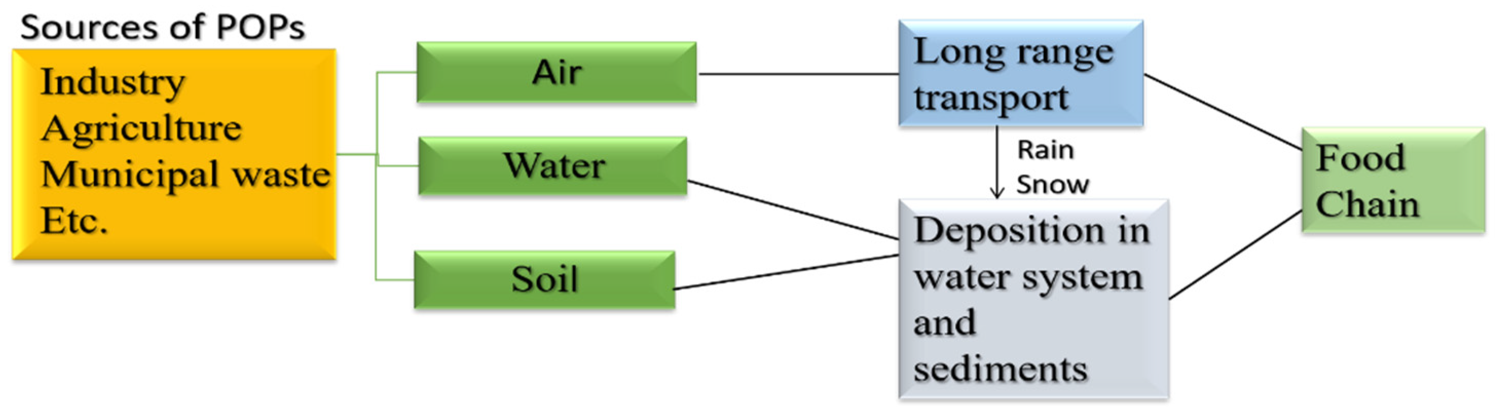 Nanomaterials 12 03199 g004