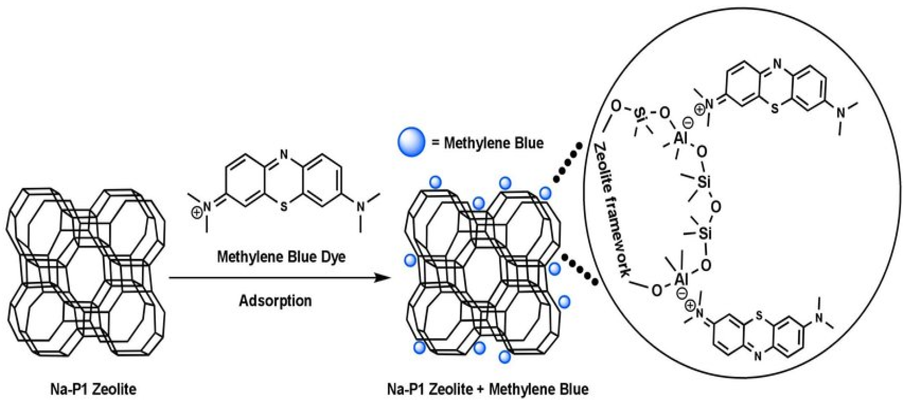 Nanomaterials 12 03199 g007