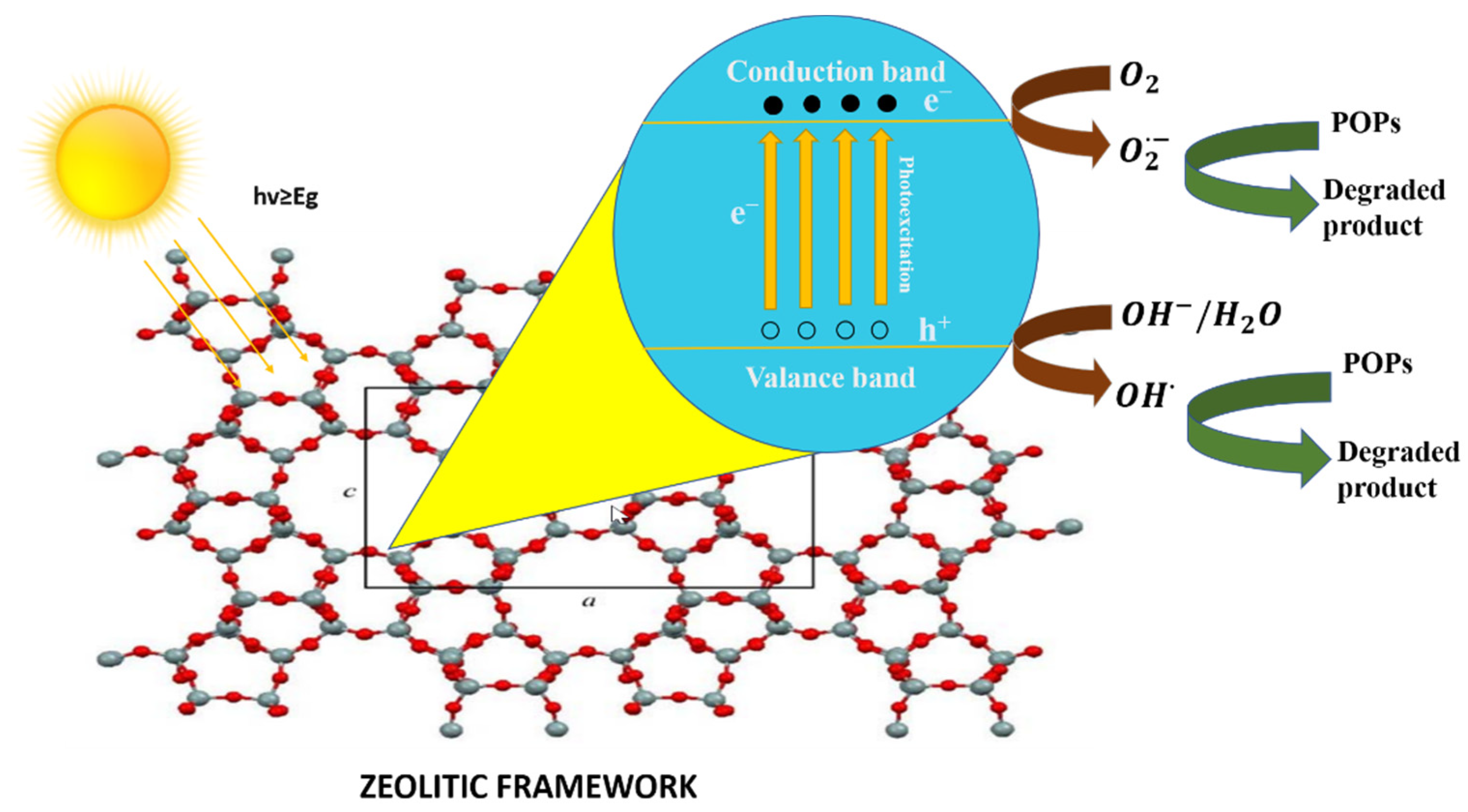 Nanomaterials 12 03199 g008