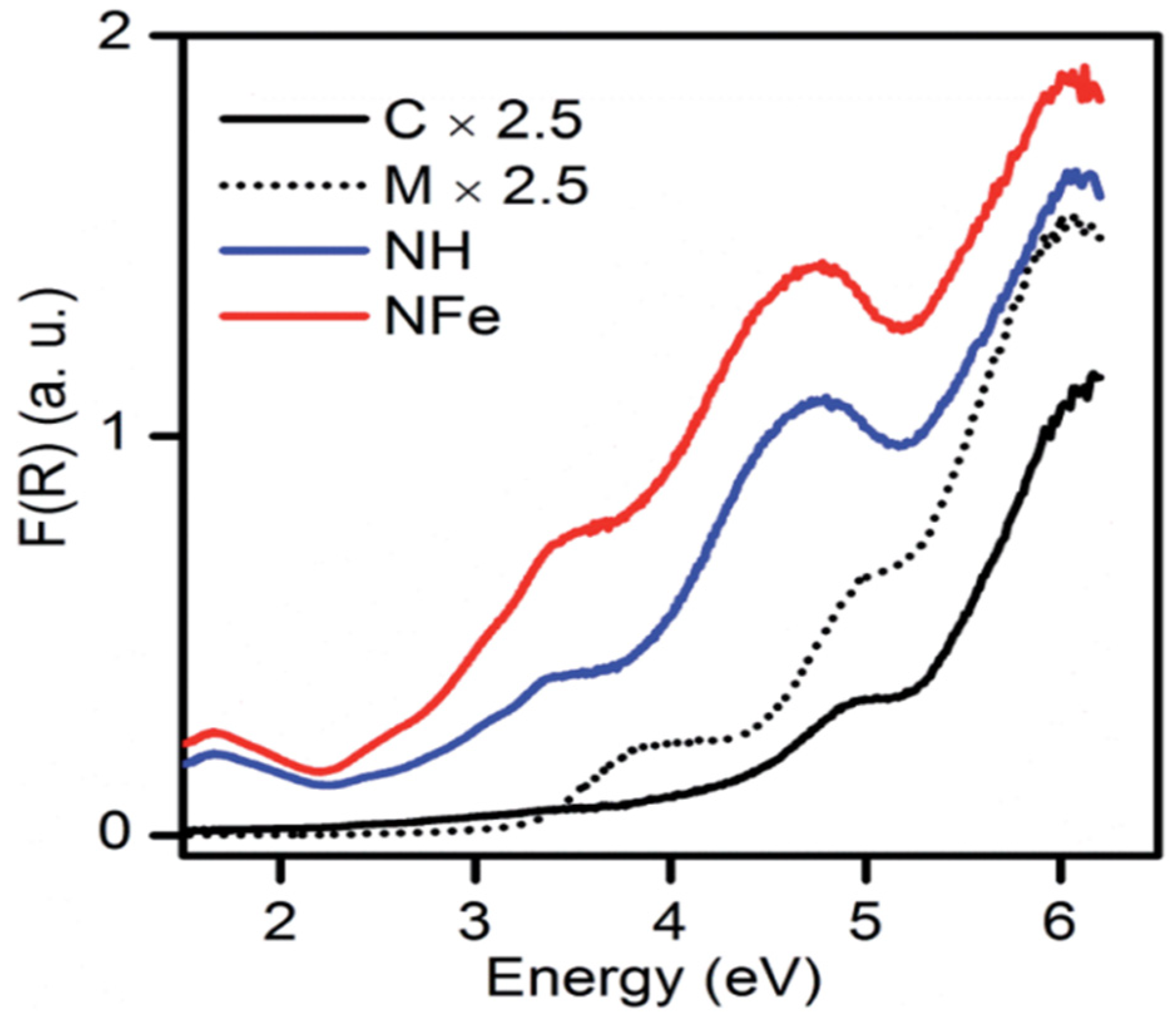 Nanomaterials 12 03199 g009