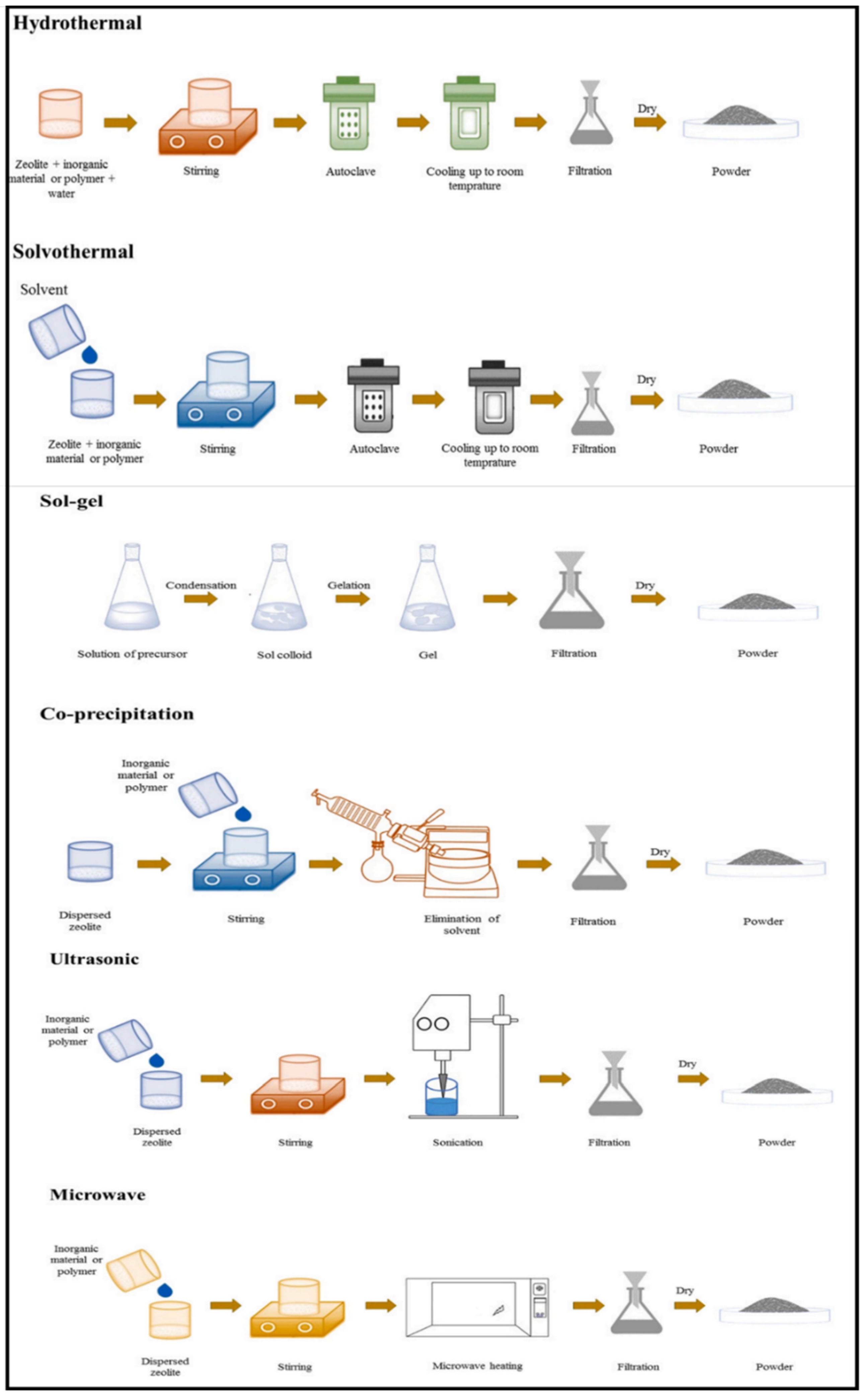 Nanomaterials 12 03199 g012