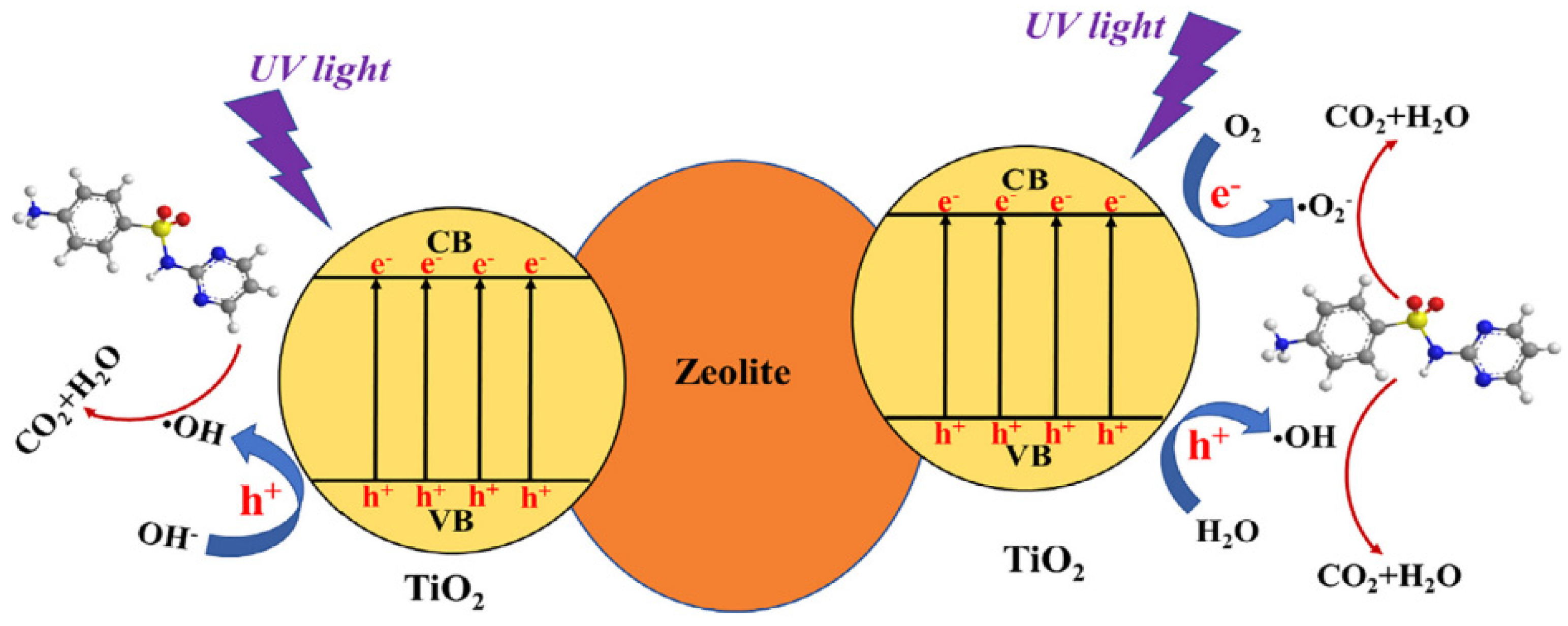 Nanomaterials 12 03199 g016