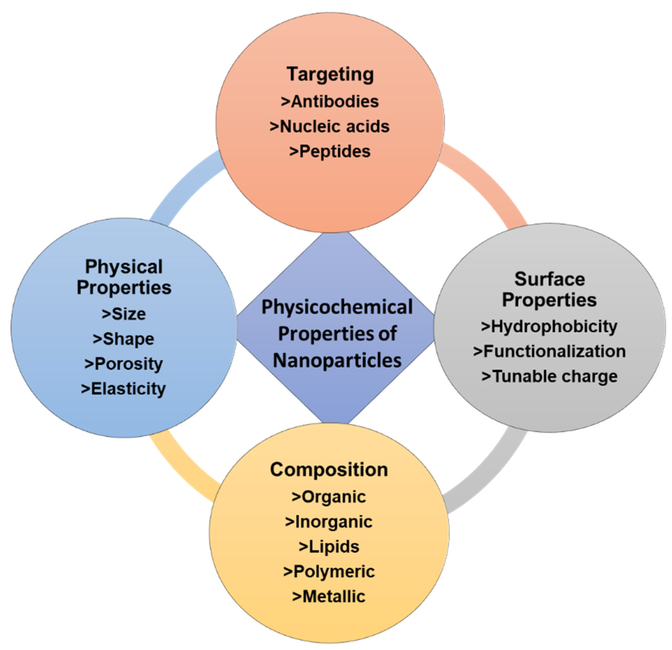 Nanomaterials 12 03201 g004 Nanomaterials 12 03201 g004
