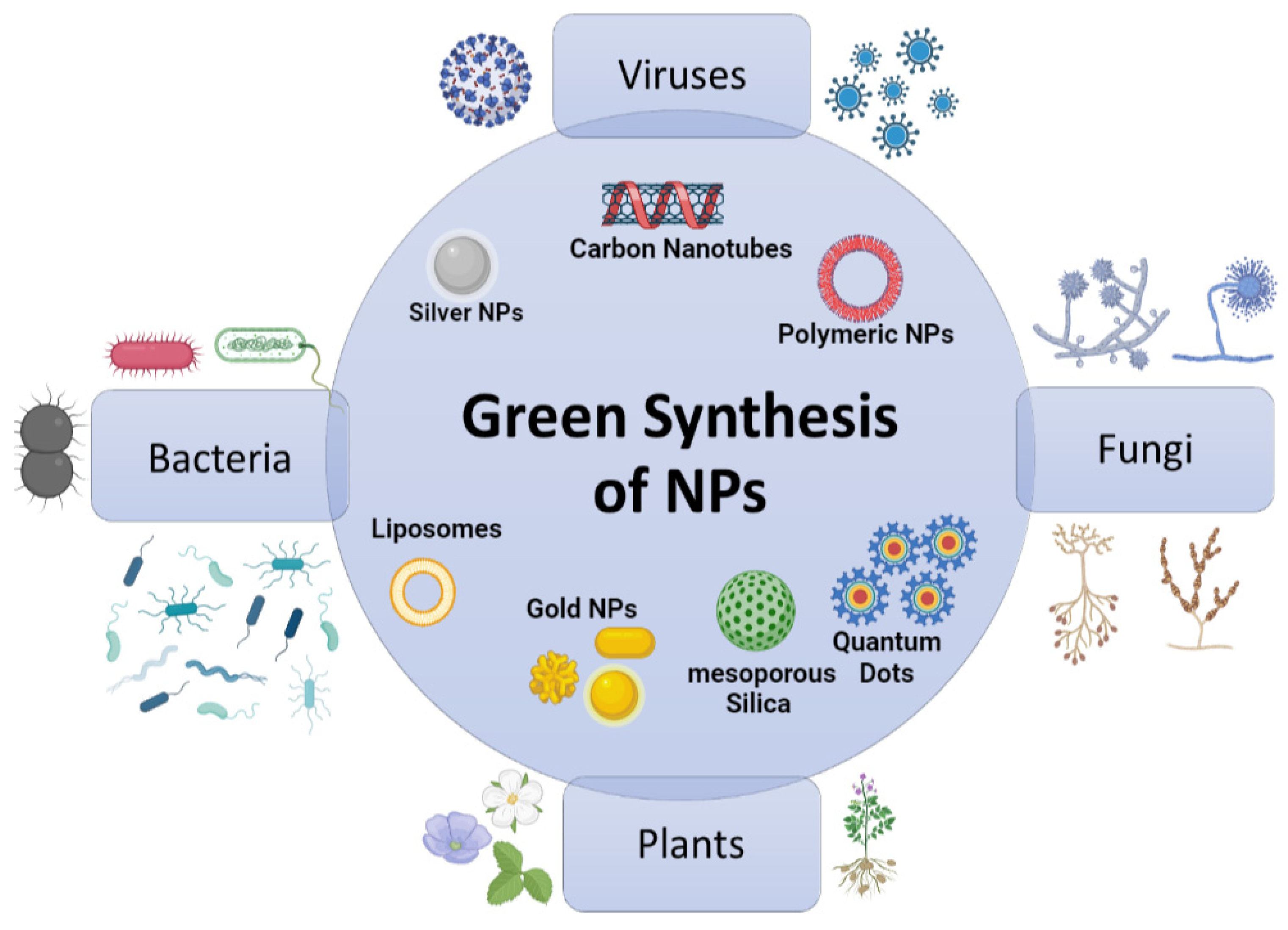 Nanomaterials 12 03201 g006 Nanomaterials 12 03201 g006