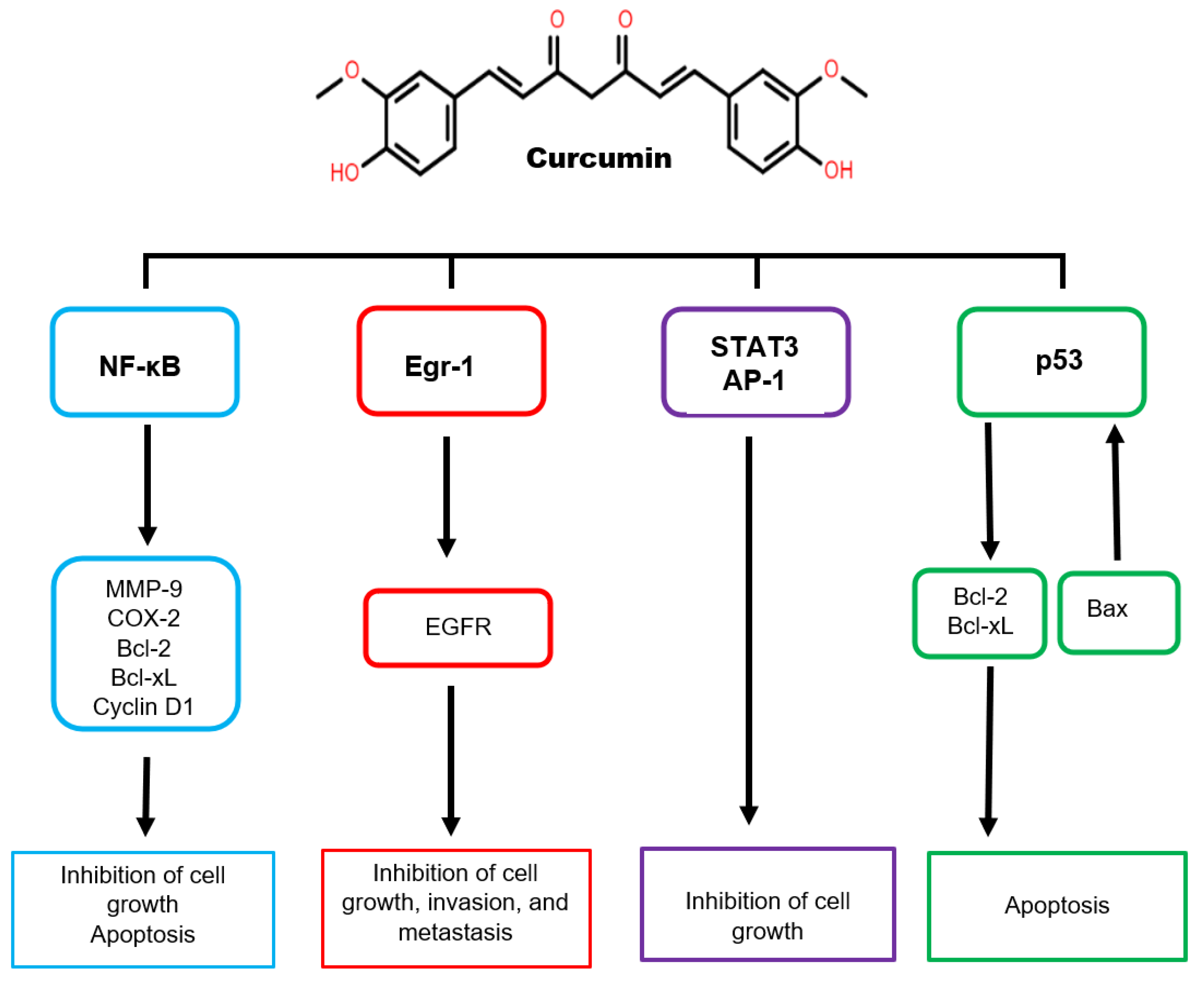 Nanomaterials 12 03201 g008 Nanomaterials 12 03201 g008