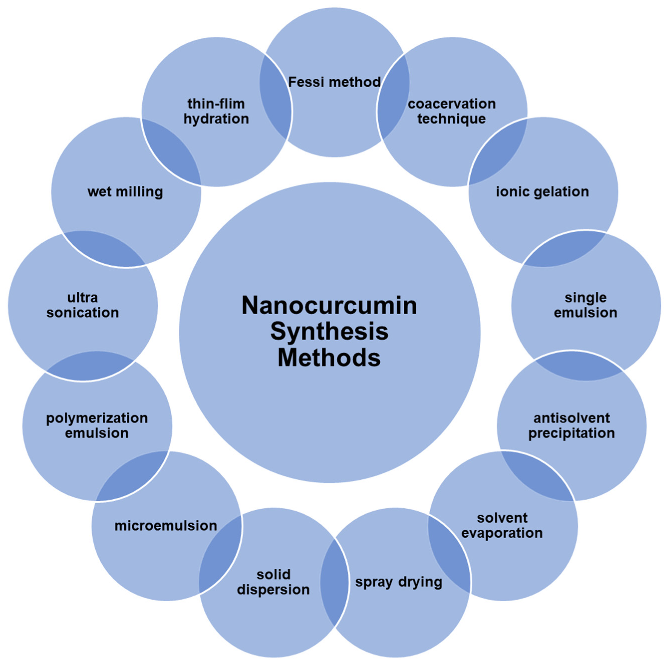 Nanomaterials 12 03201 g009 Nanomaterials 12 03201 g009