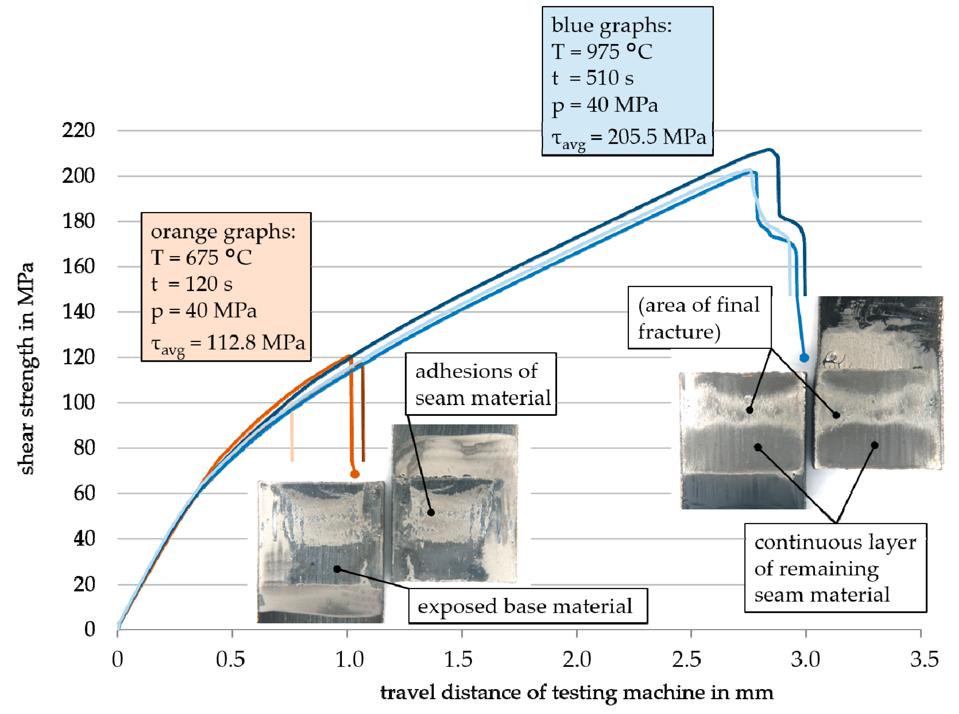 Nanomaterials 12 03204 g006