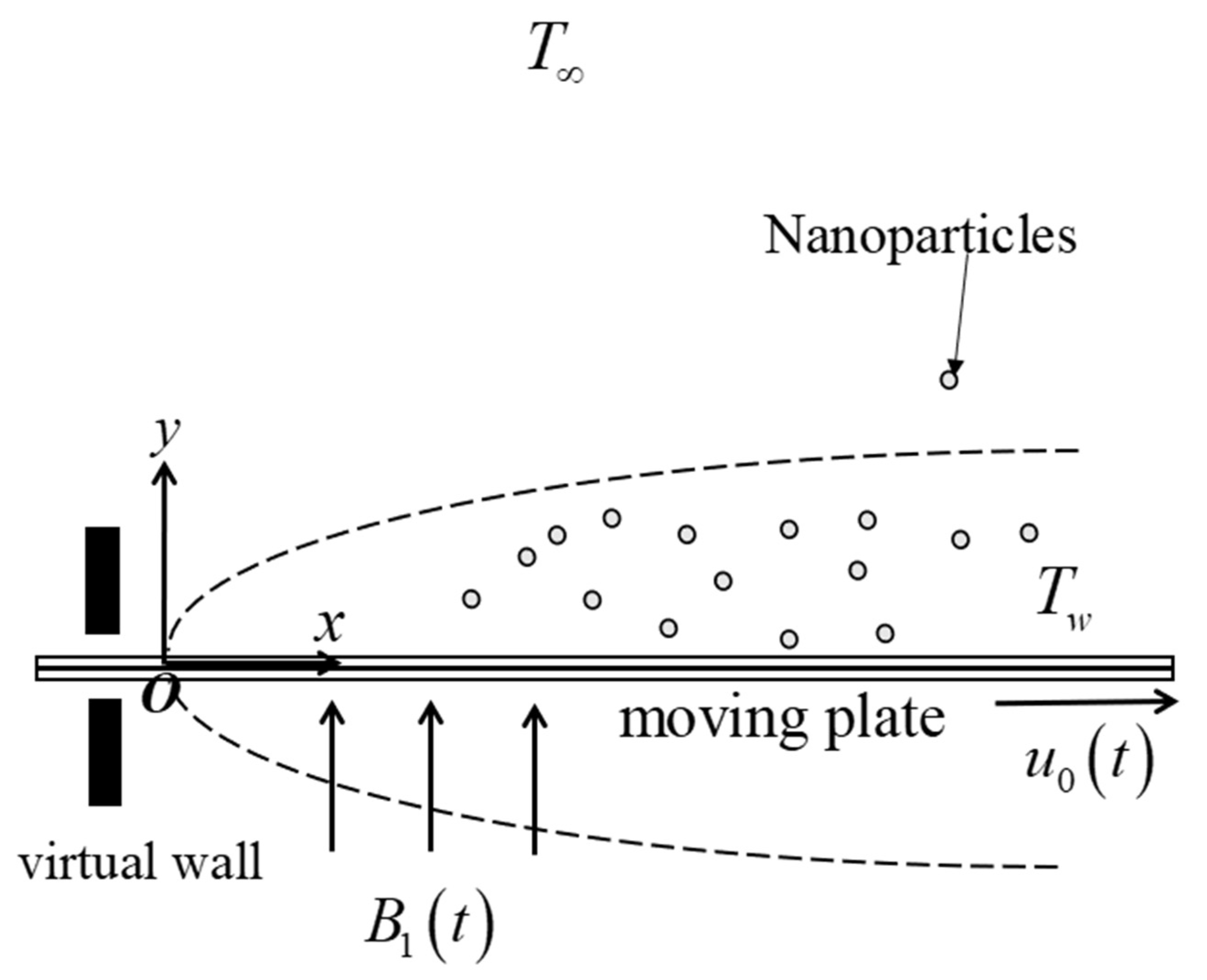 Nanomaterials 12 03205 g001