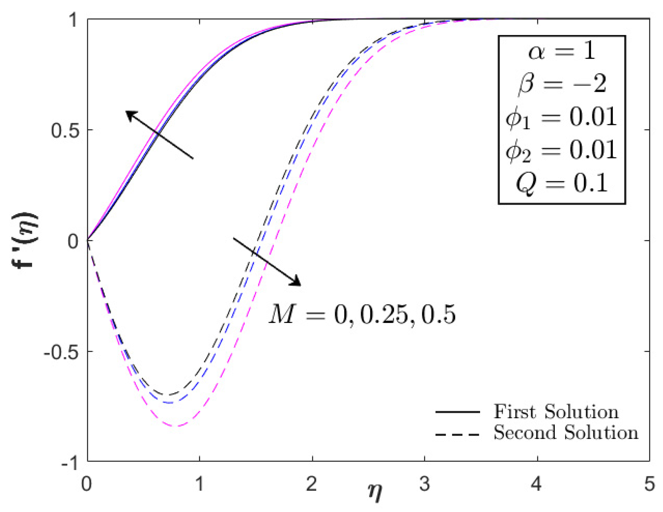 Nanomaterials 12 03205 g010