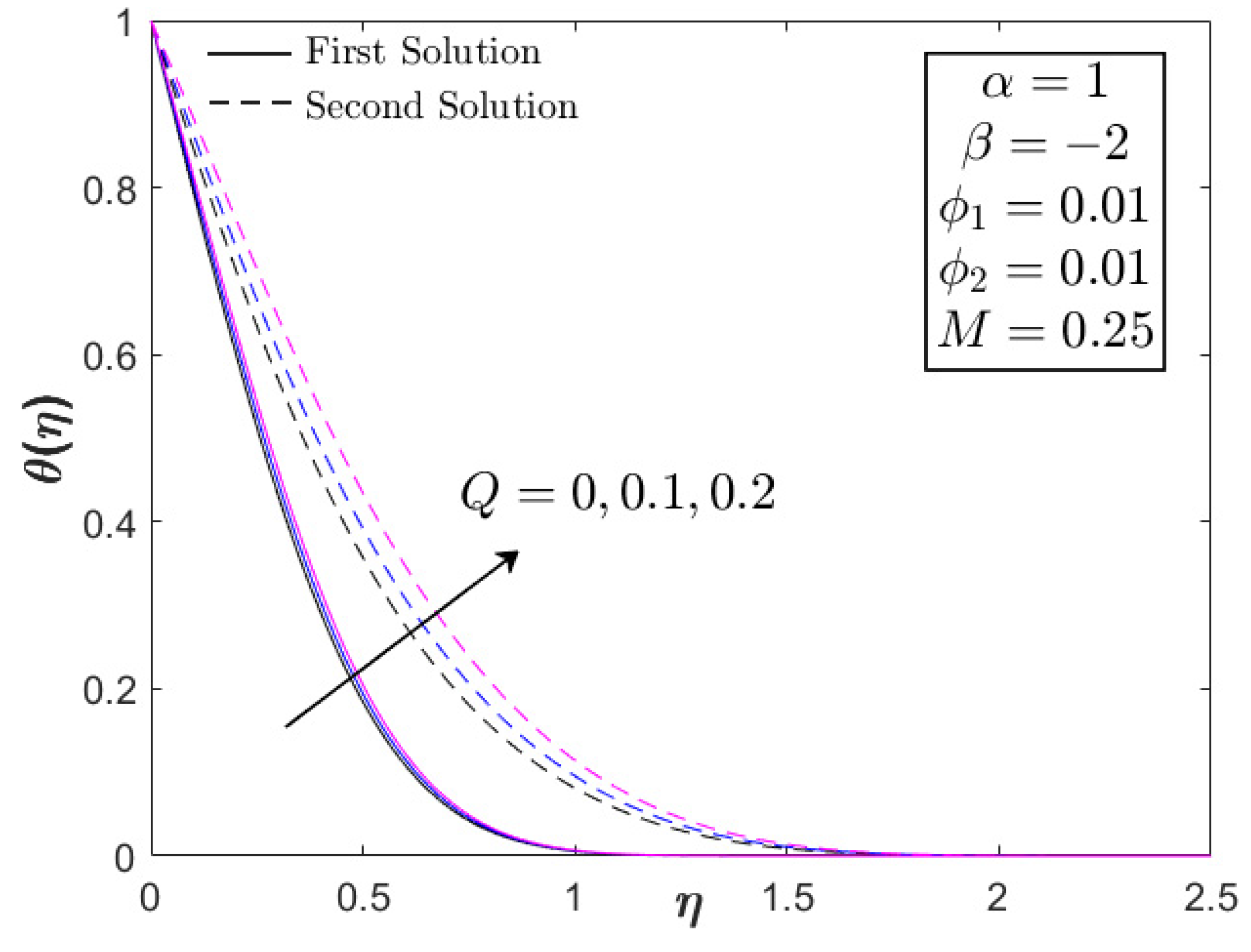Nanomaterials 12 03205 g012