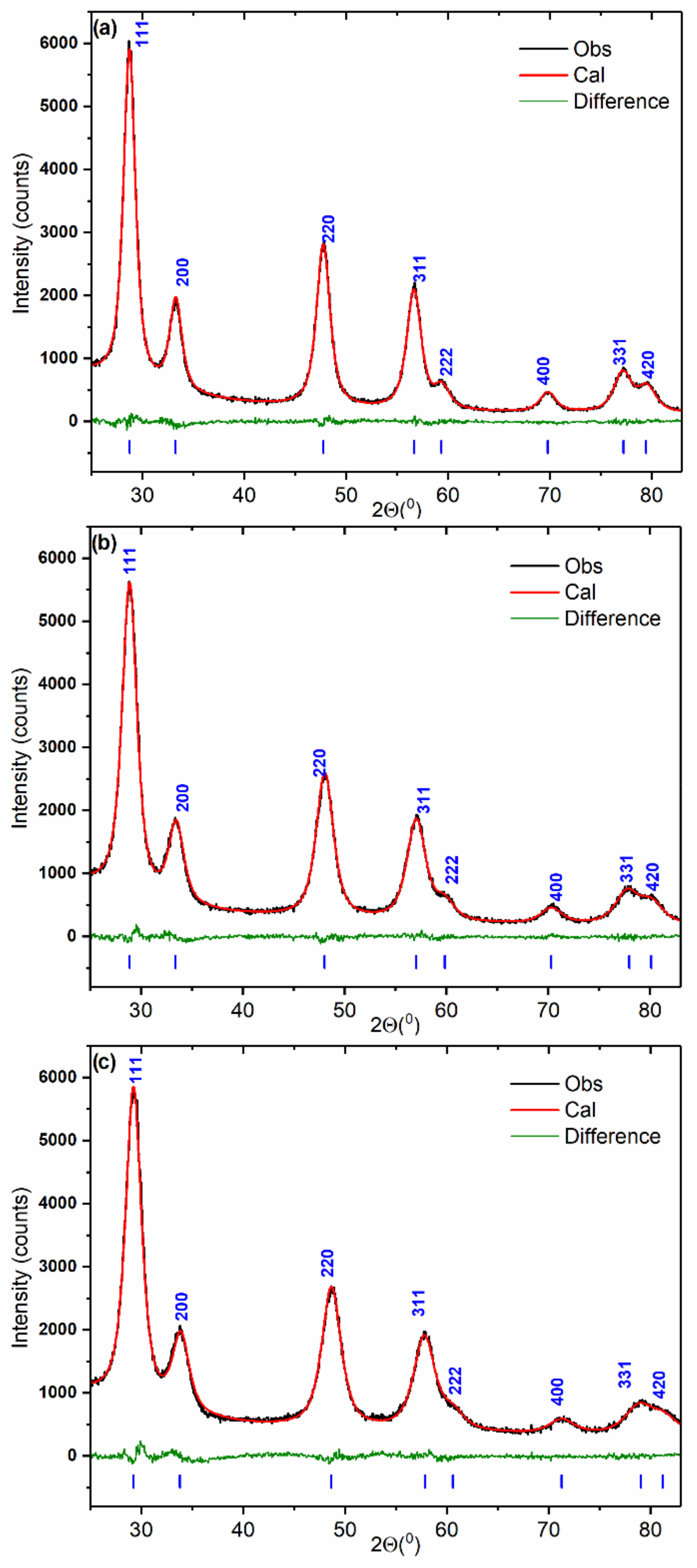 Nanomaterials 12 03207 g001 Nanomaterials 12 03207 g001