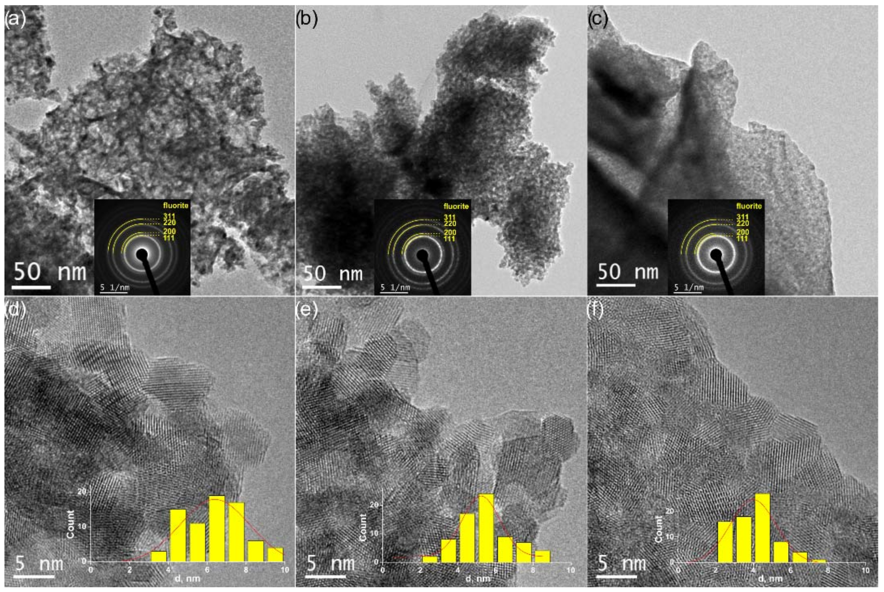 Nanomaterials 12 03207 g002 Nanomaterials 12 03207 g002