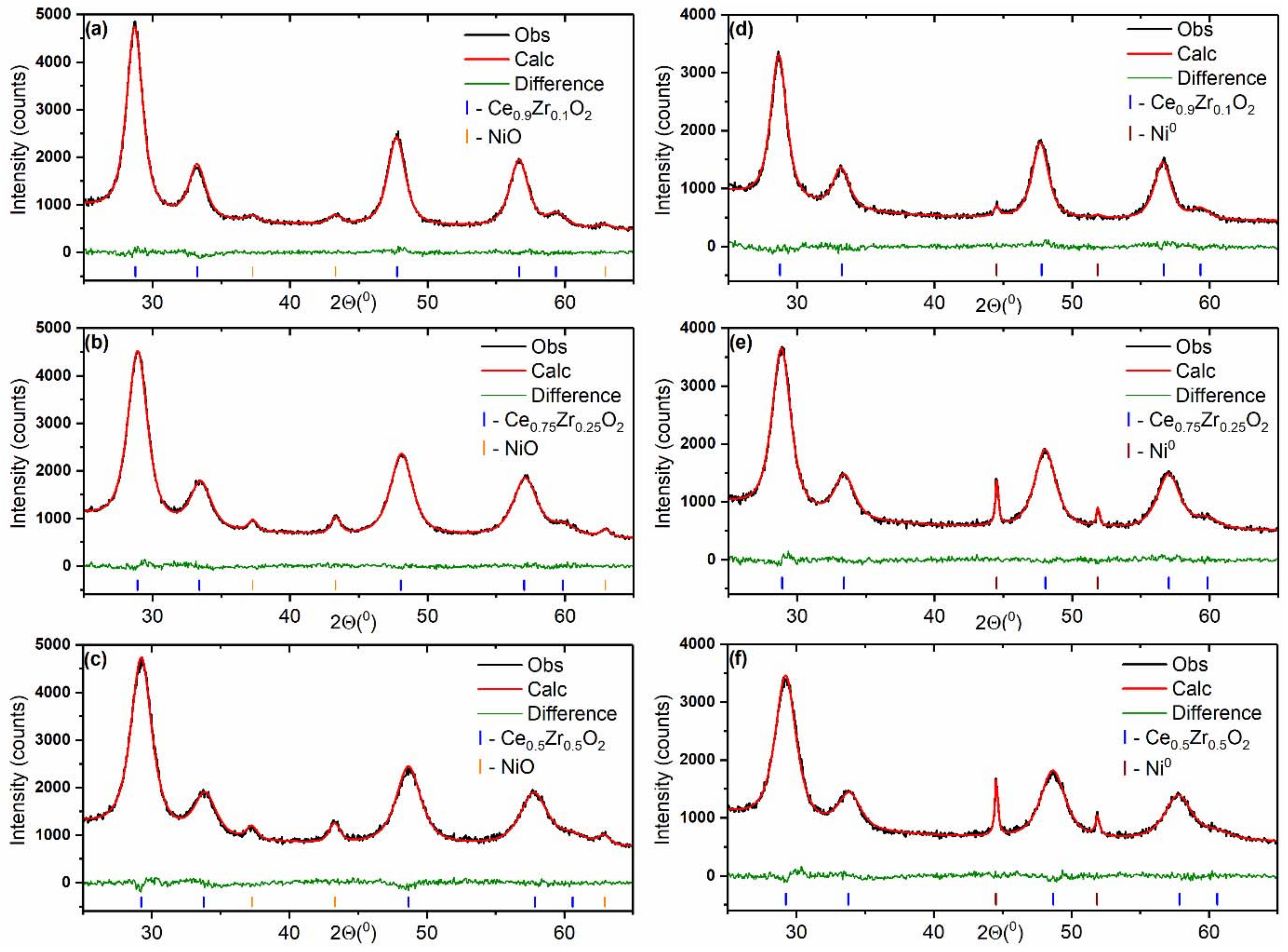 Nanomaterials 12 03207 g004 Nanomaterials 12 03207 g004