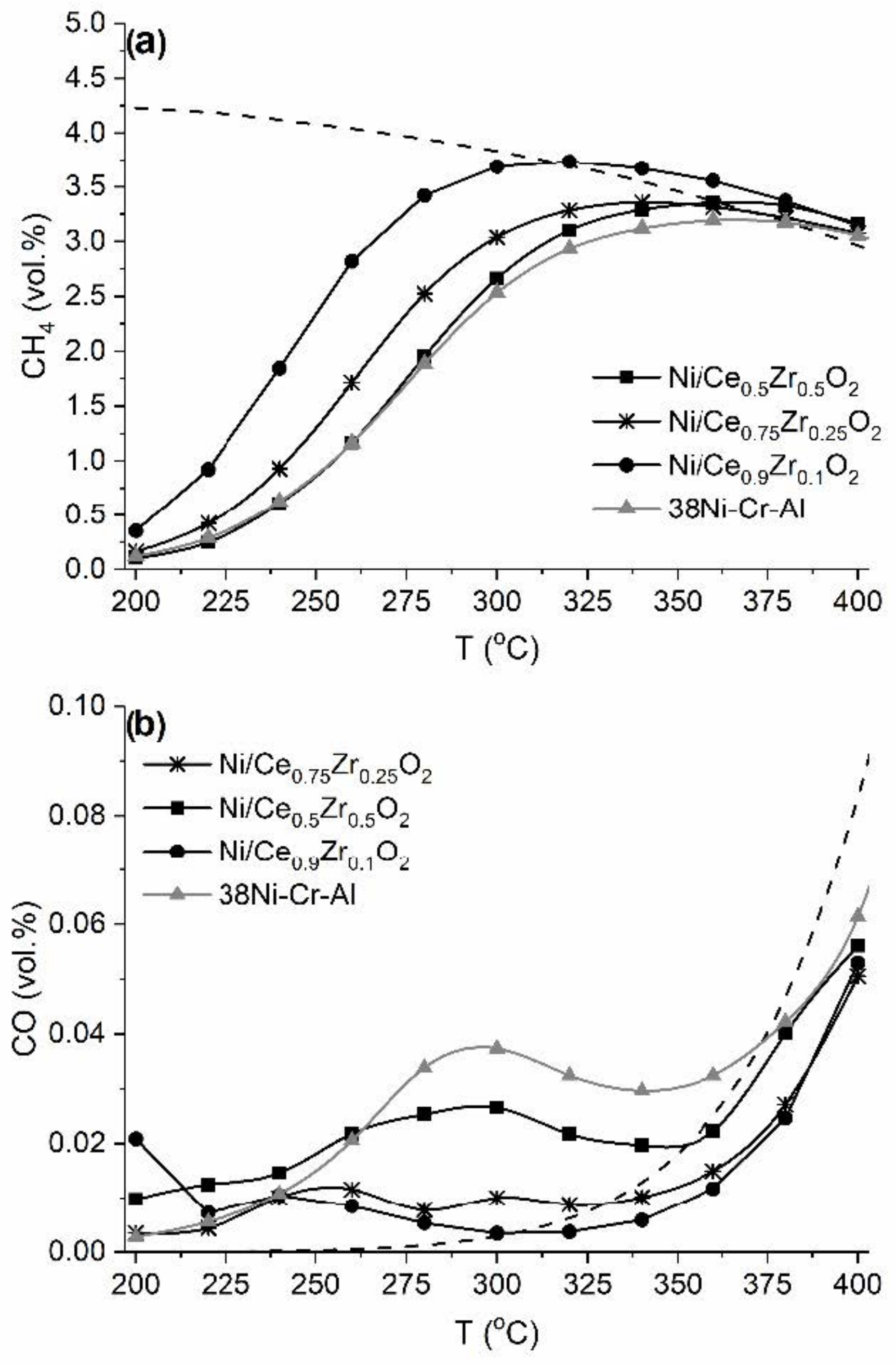 Nanomaterials 12 03207 g008 Nanomaterials 12 03207 g008