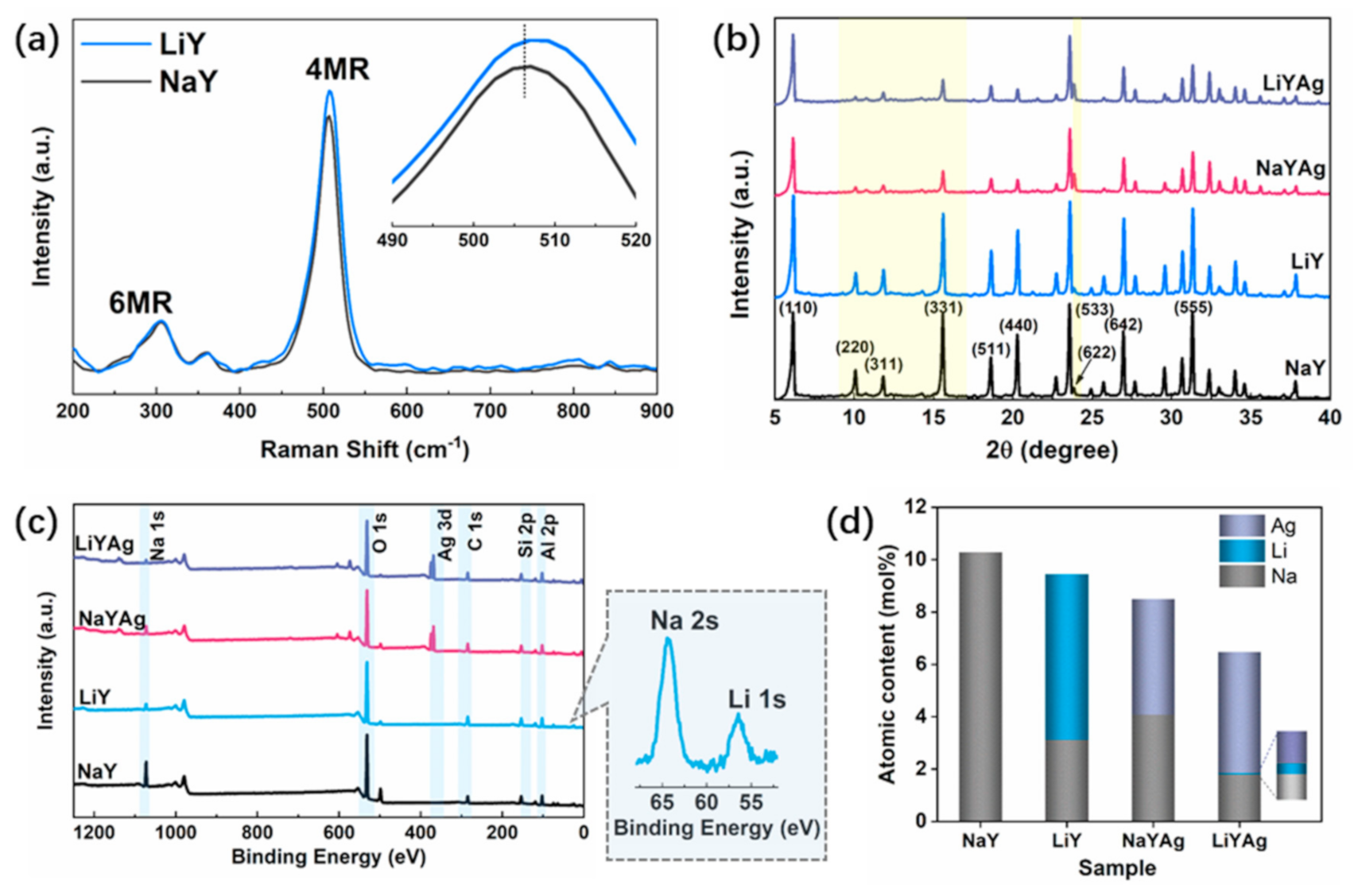 Nanomaterials 12 03215 g001
