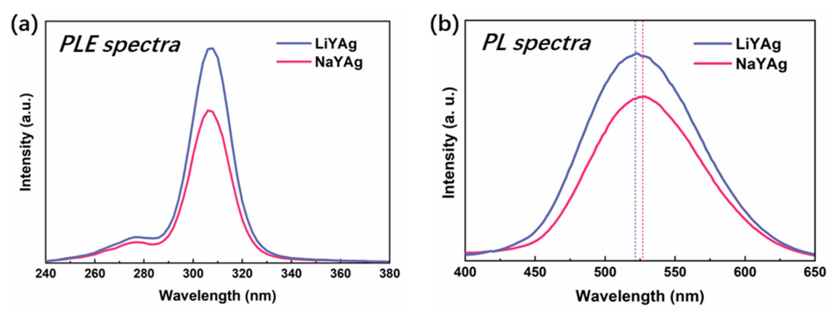 Nanomaterials 12 03215 g002