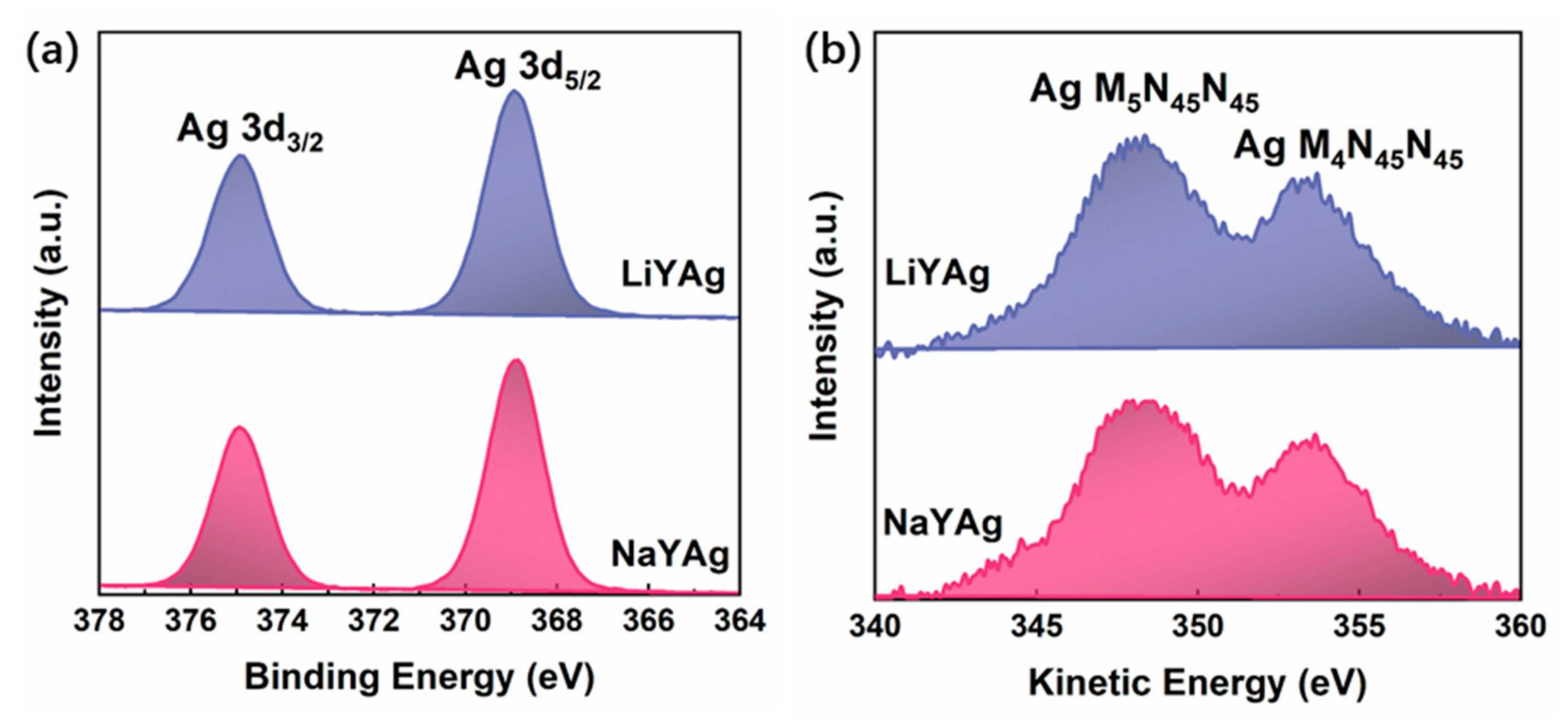 Nanomaterials 12 03215 g003