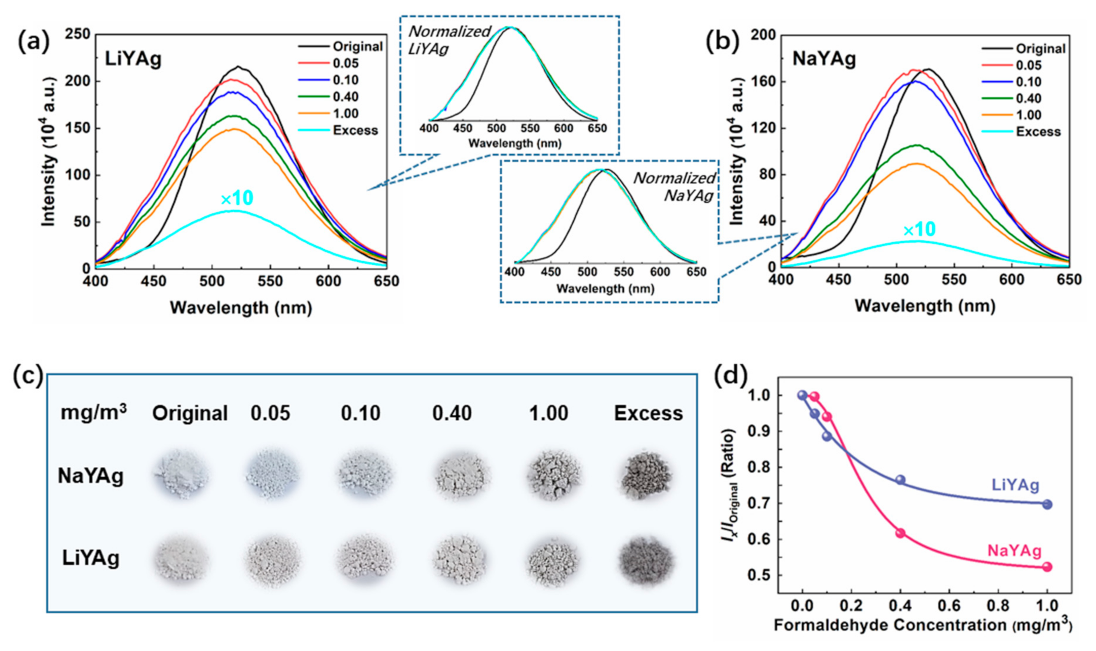 Nanomaterials 12 03215 g004