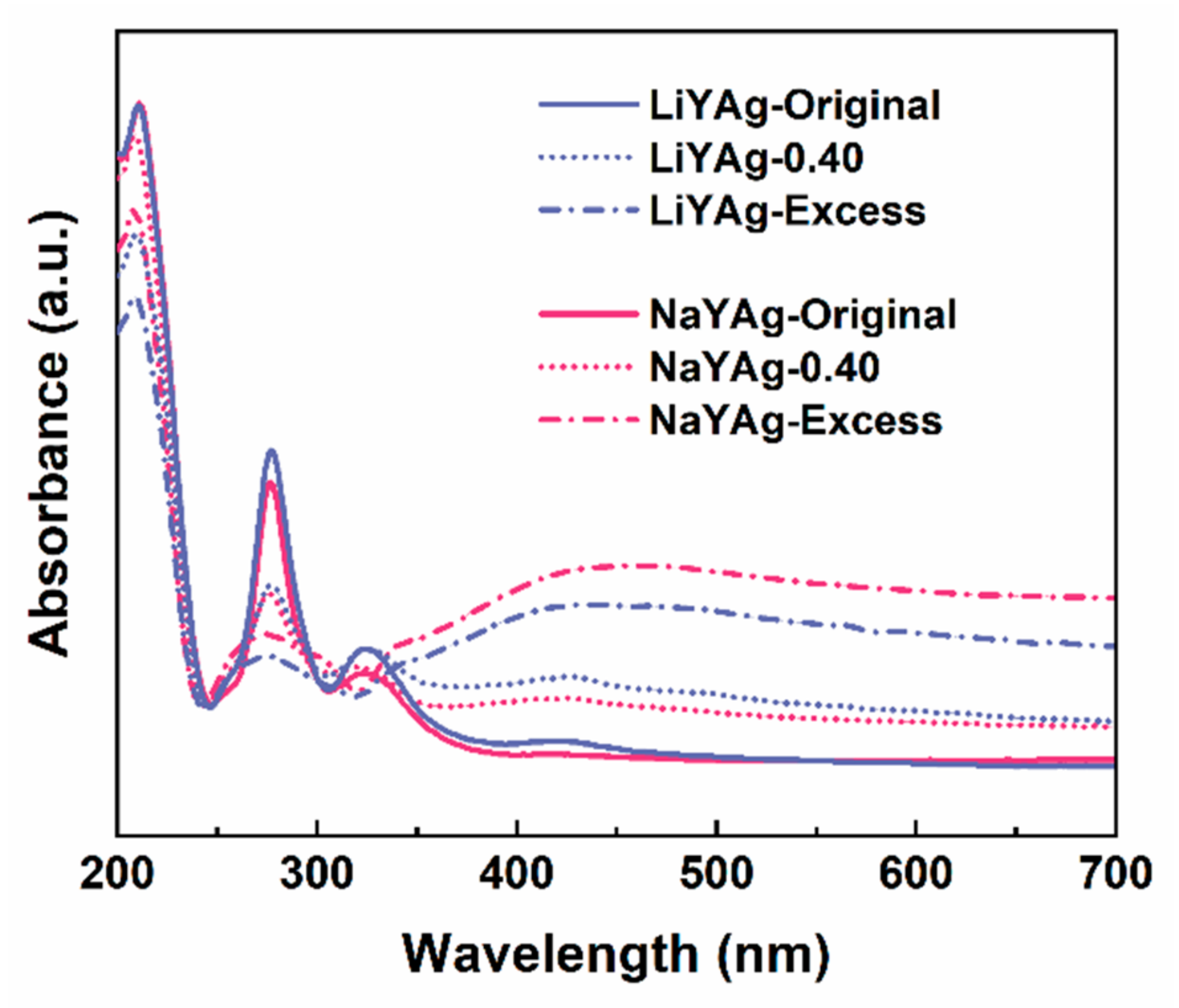 Nanomaterials 12 03215 g005