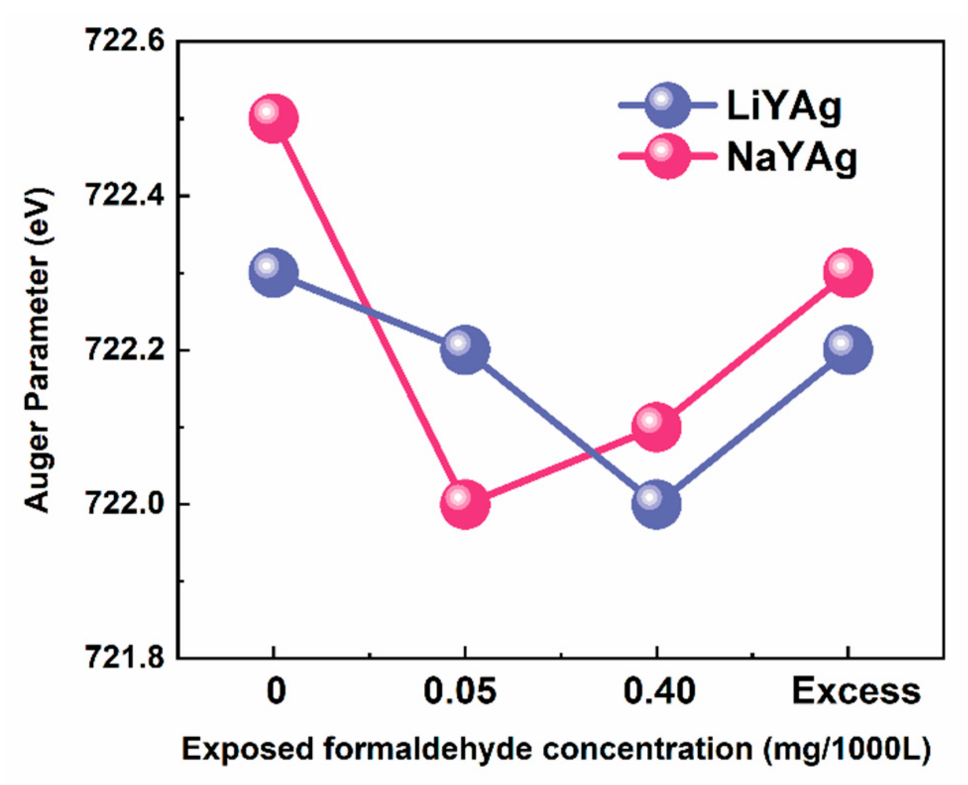 Nanomaterials 12 03215 g006