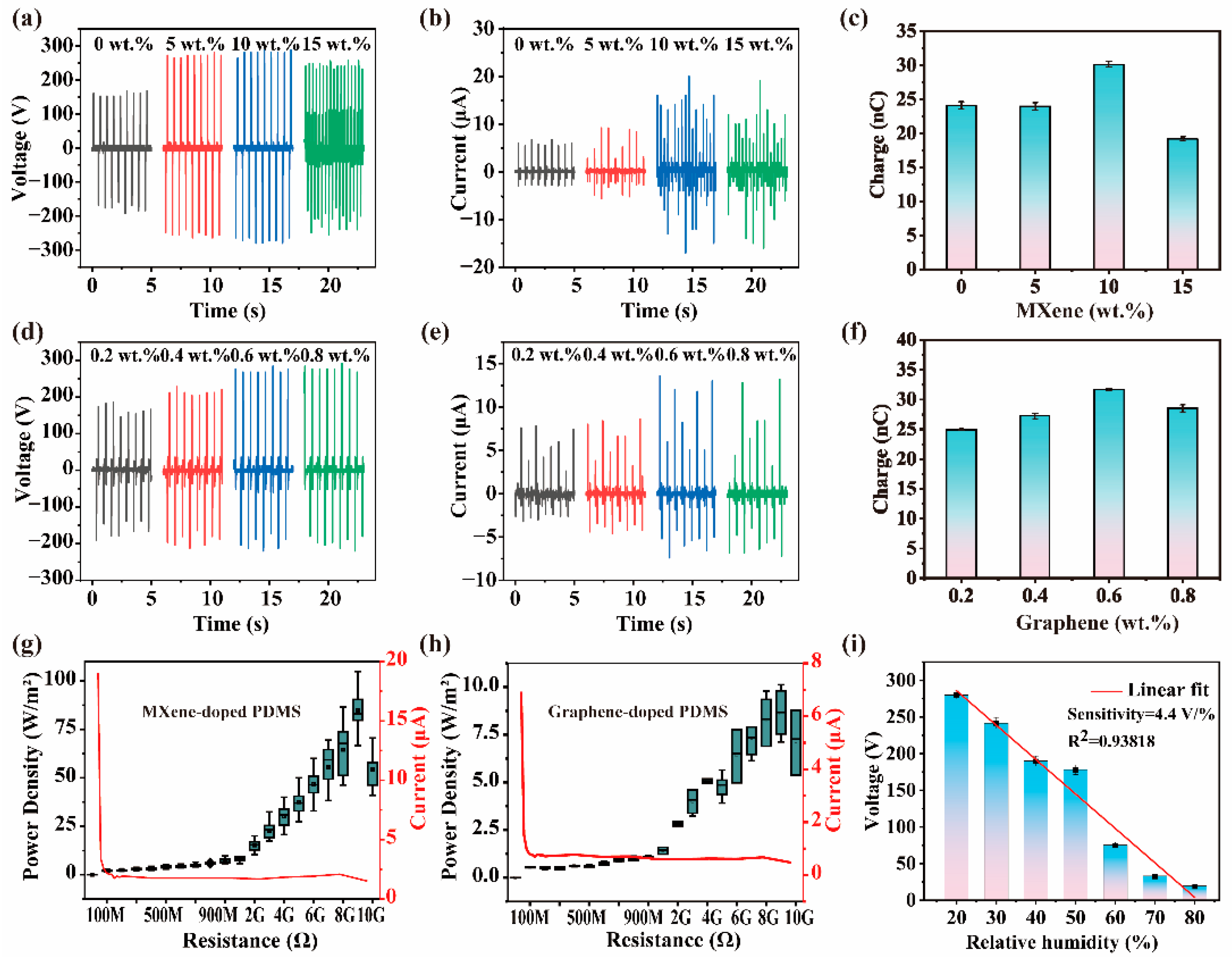 Nanomaterials 12 03217 g003