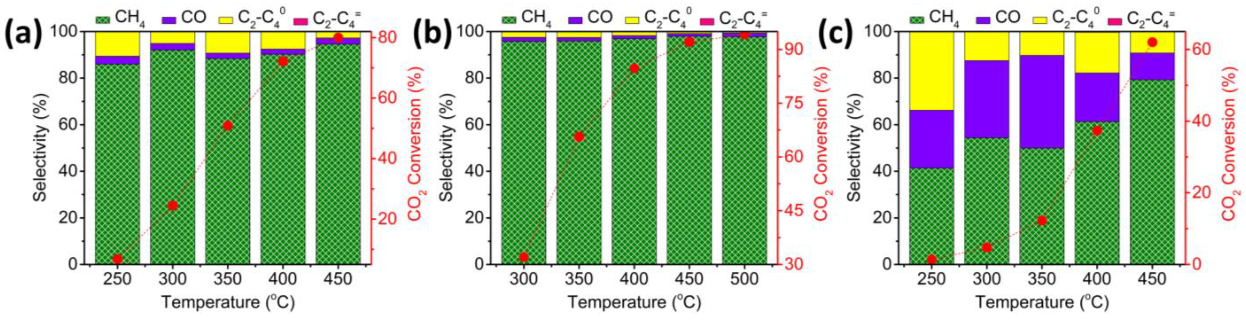 Nanomaterials 12 03220 g005