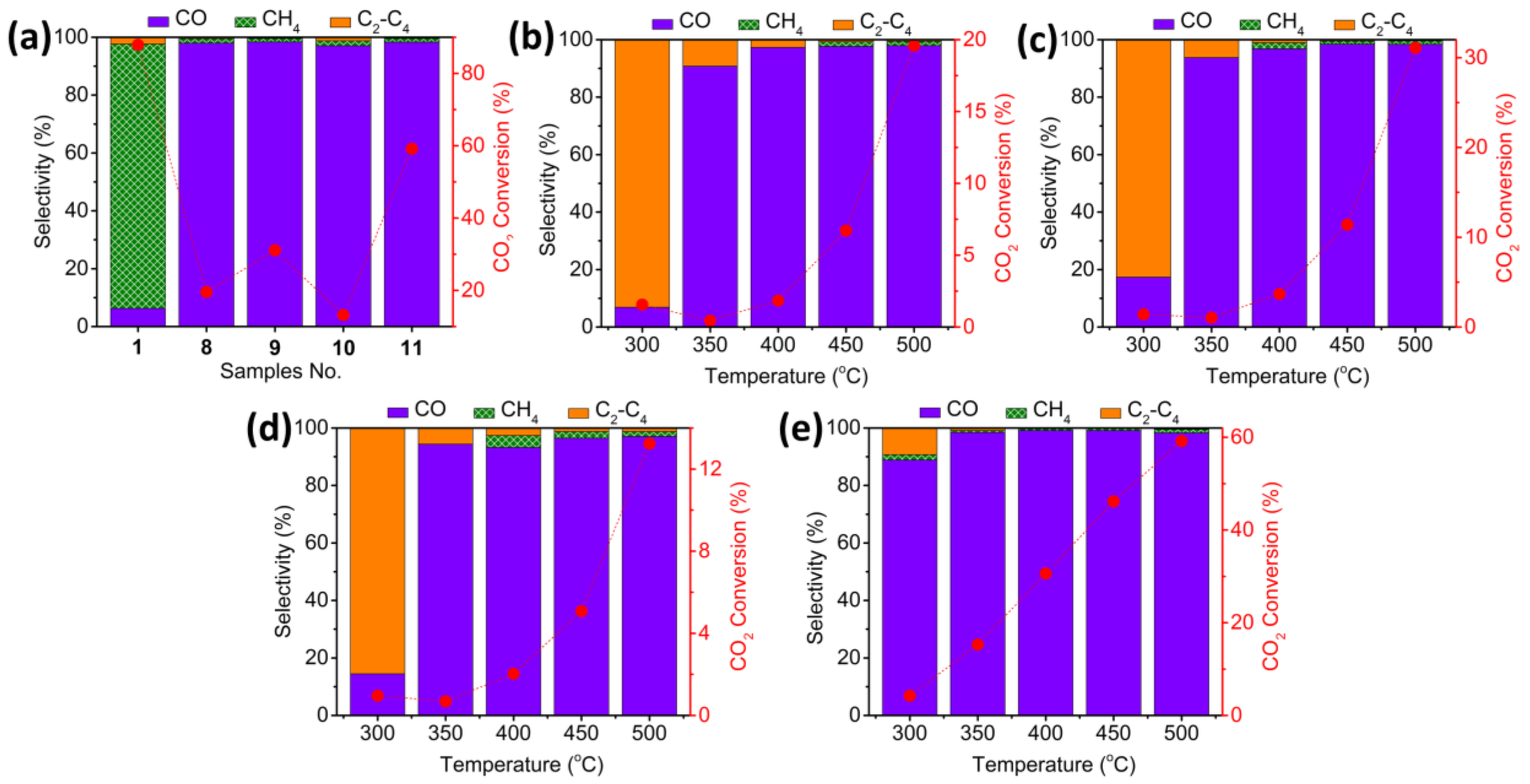 Nanomaterials 12 03220 g006