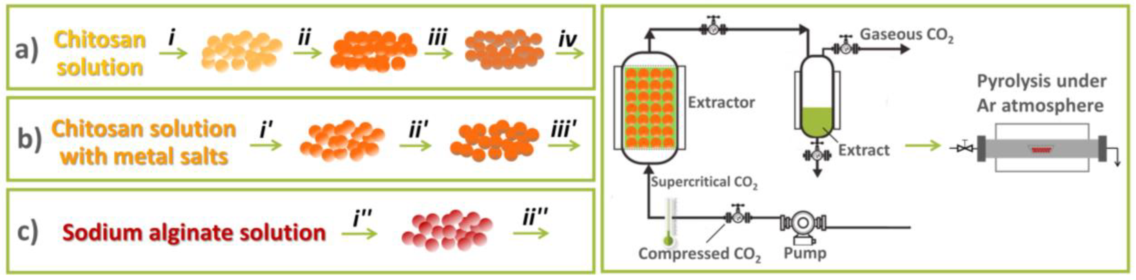Nanomaterials 12 03220 sch001