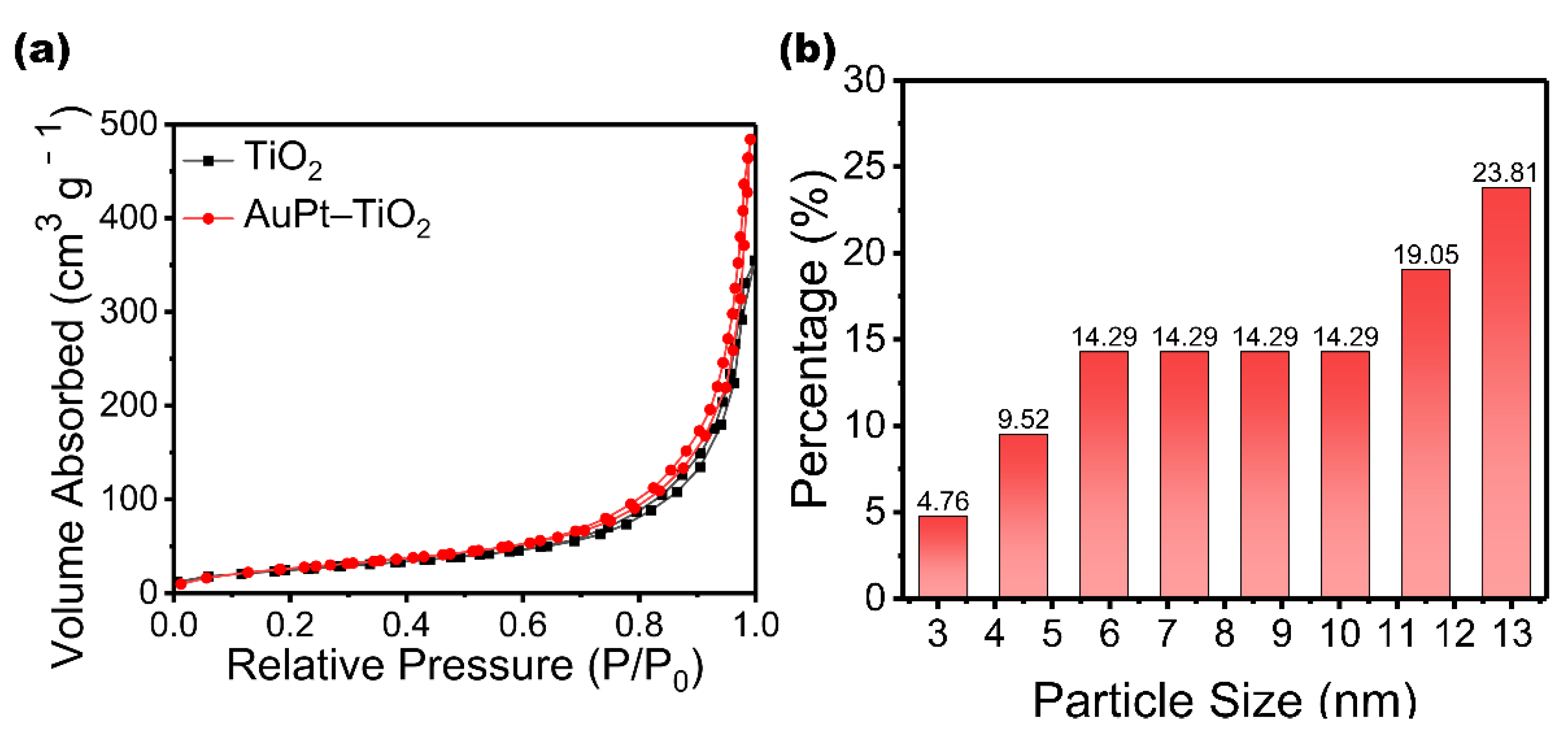 Nanomaterials 12 03221 g005