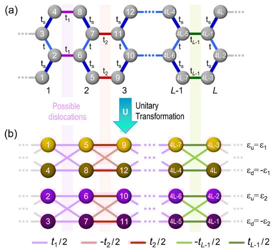 Nanomaterials 12 03223 g0a1